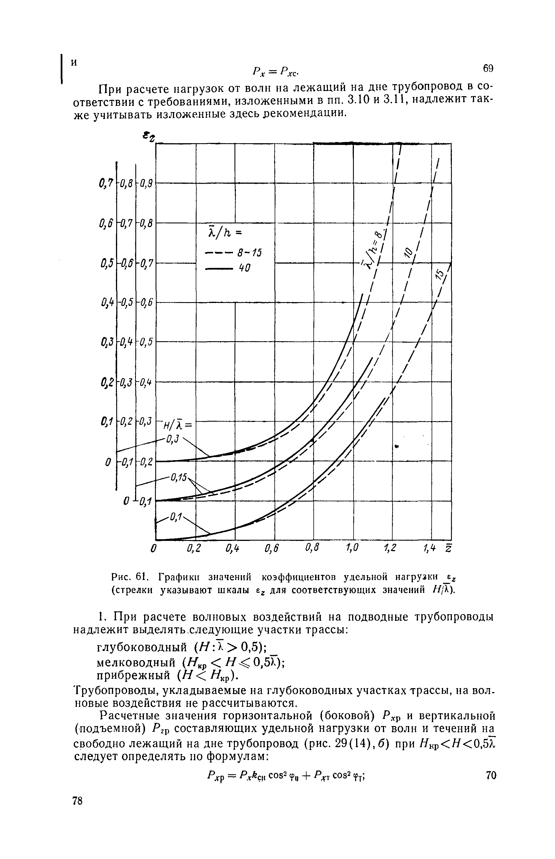 П 58-76