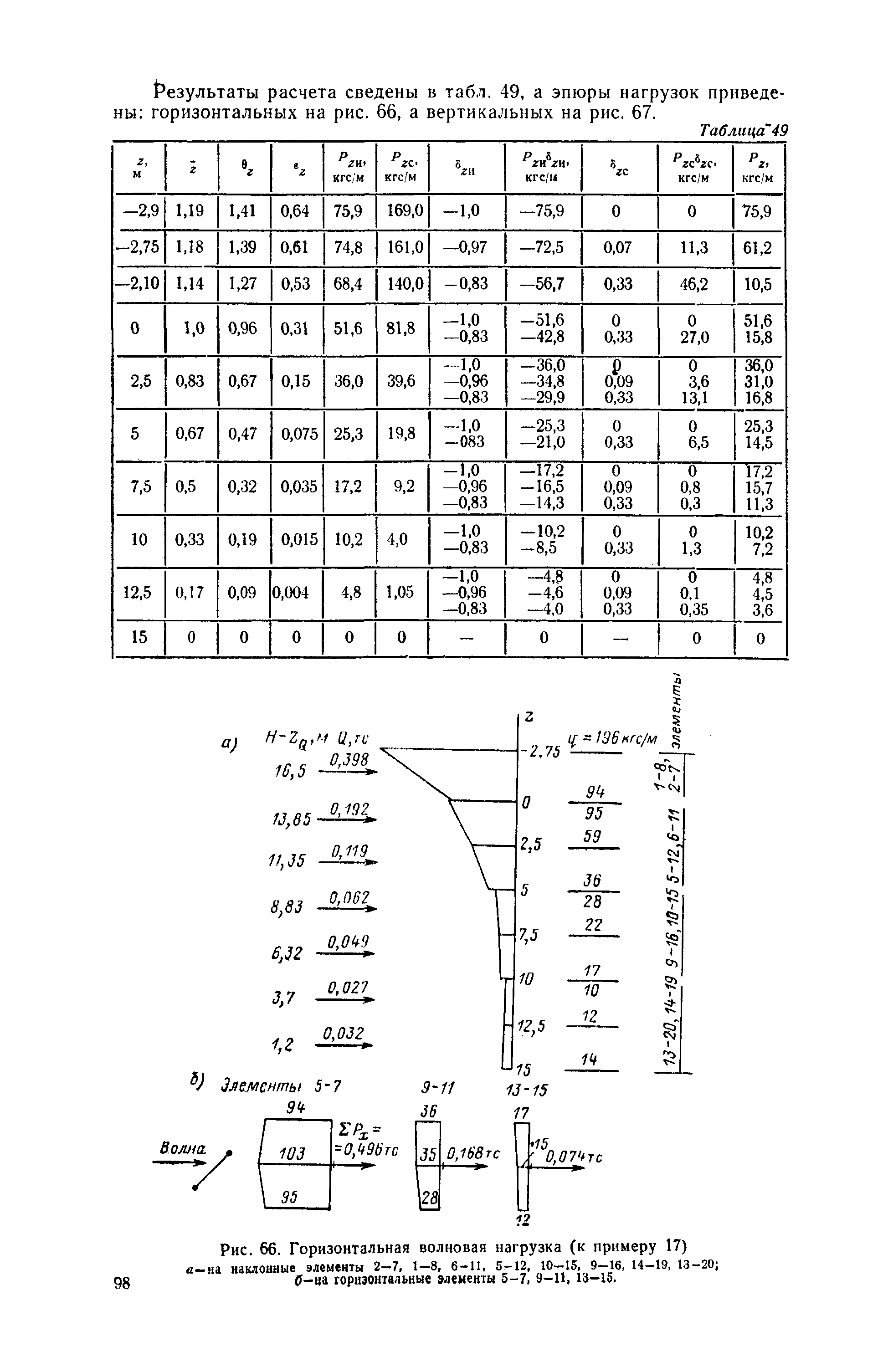 П 58-76