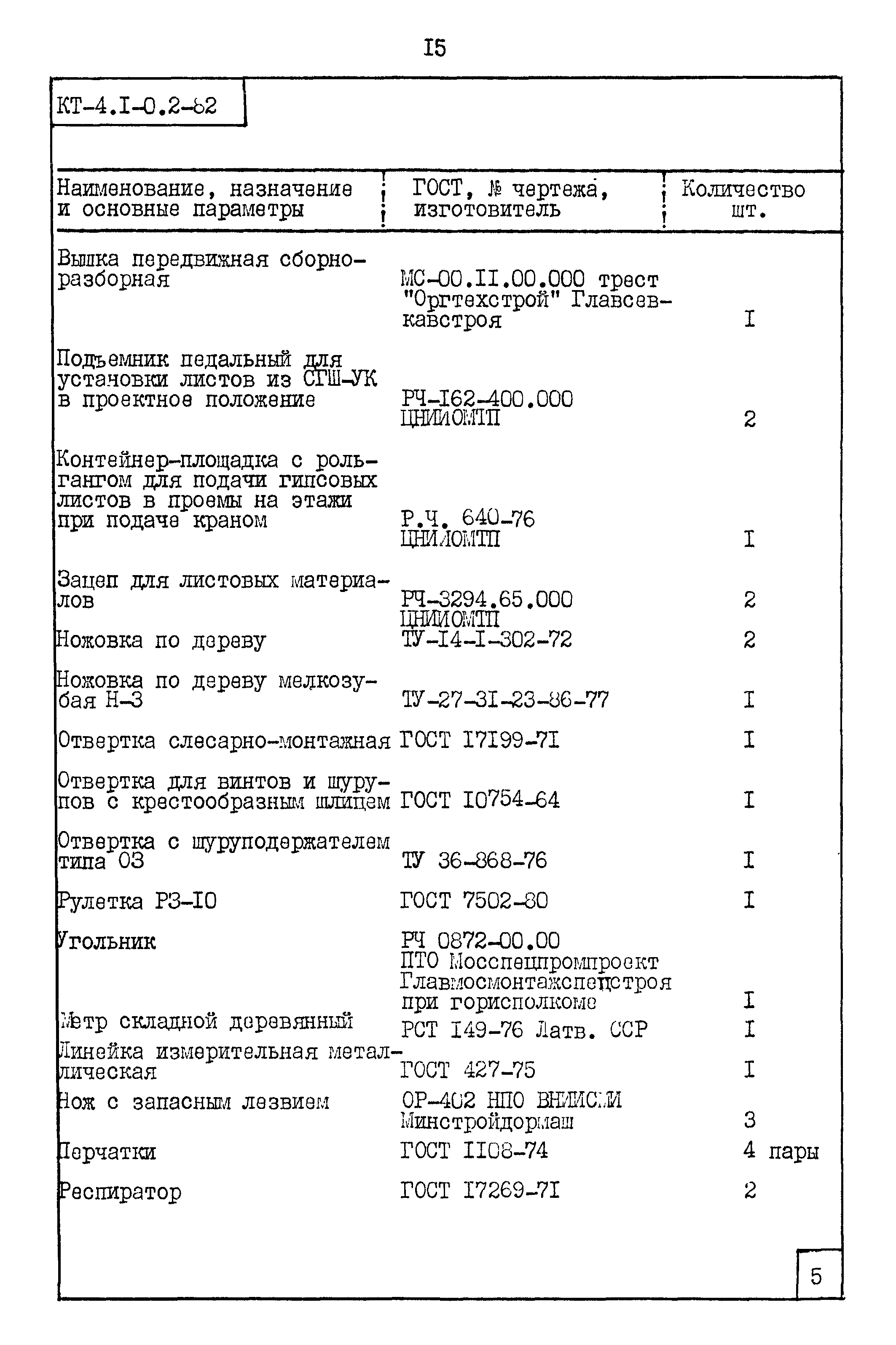 Карта трудового процесса КТ-4.1-0.2-82