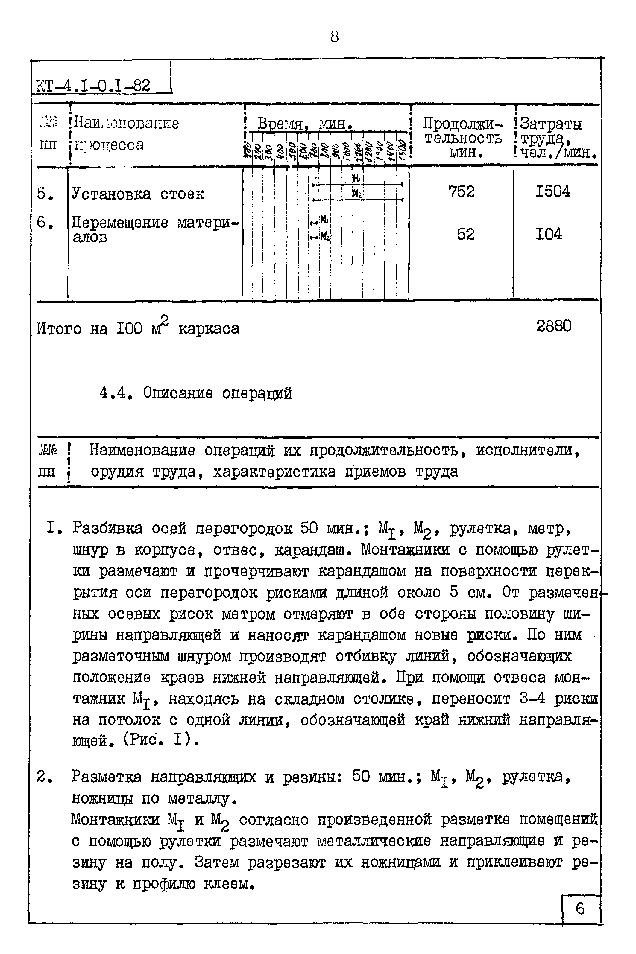 Карта трудового процесса КТ-4.1-0.1-82