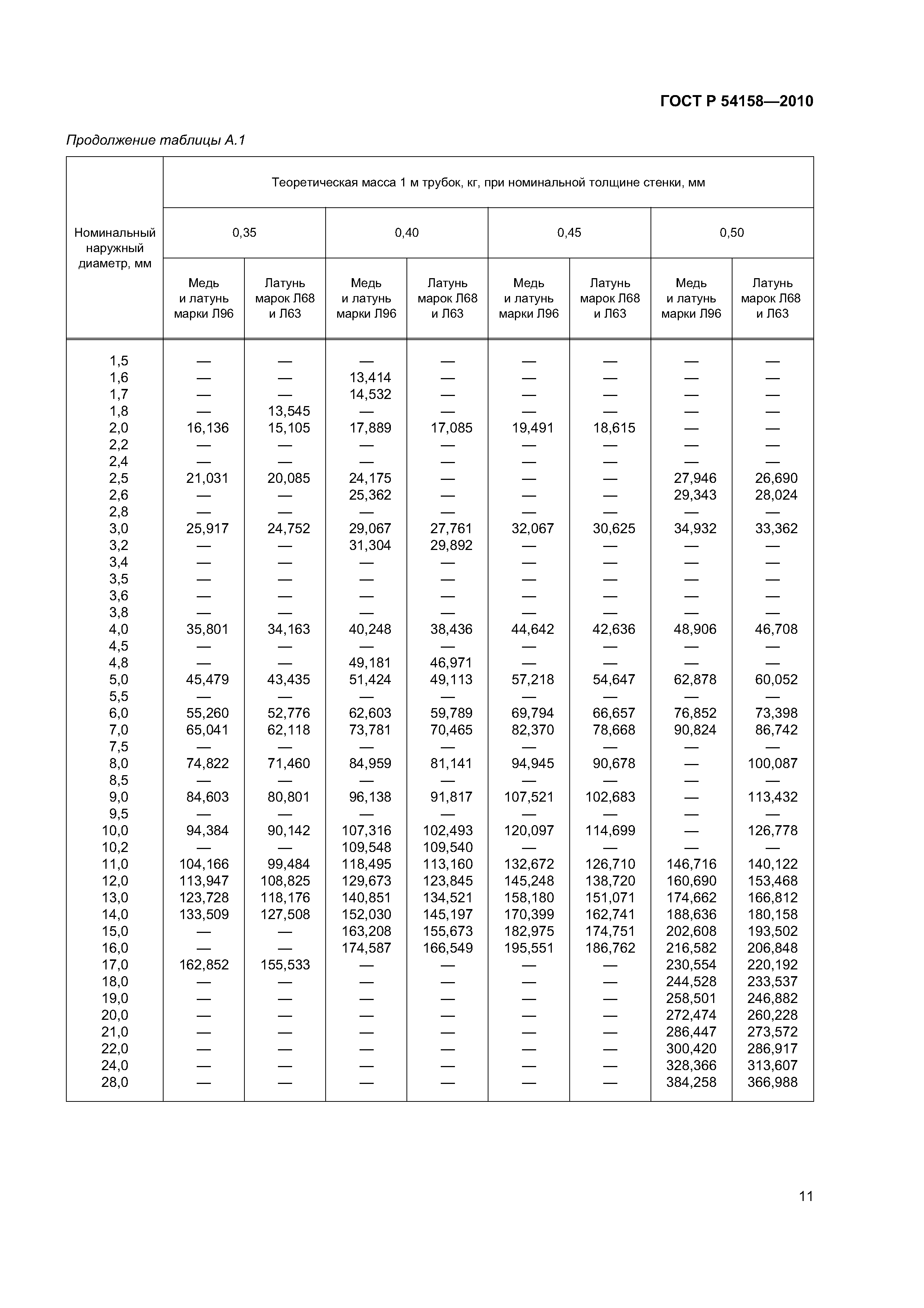 ГОСТ Р 54158-2010