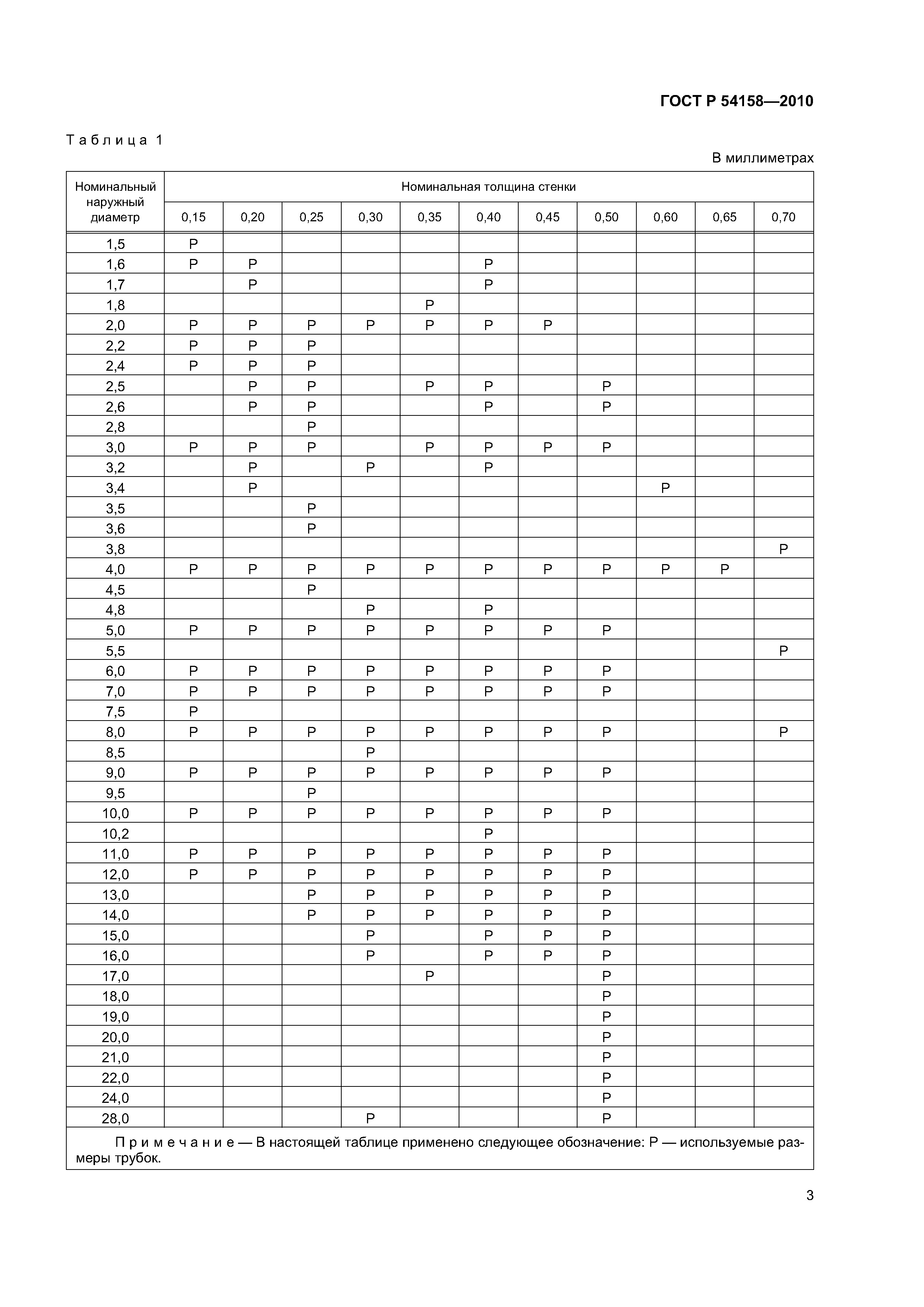 ГОСТ Р 54158-2010