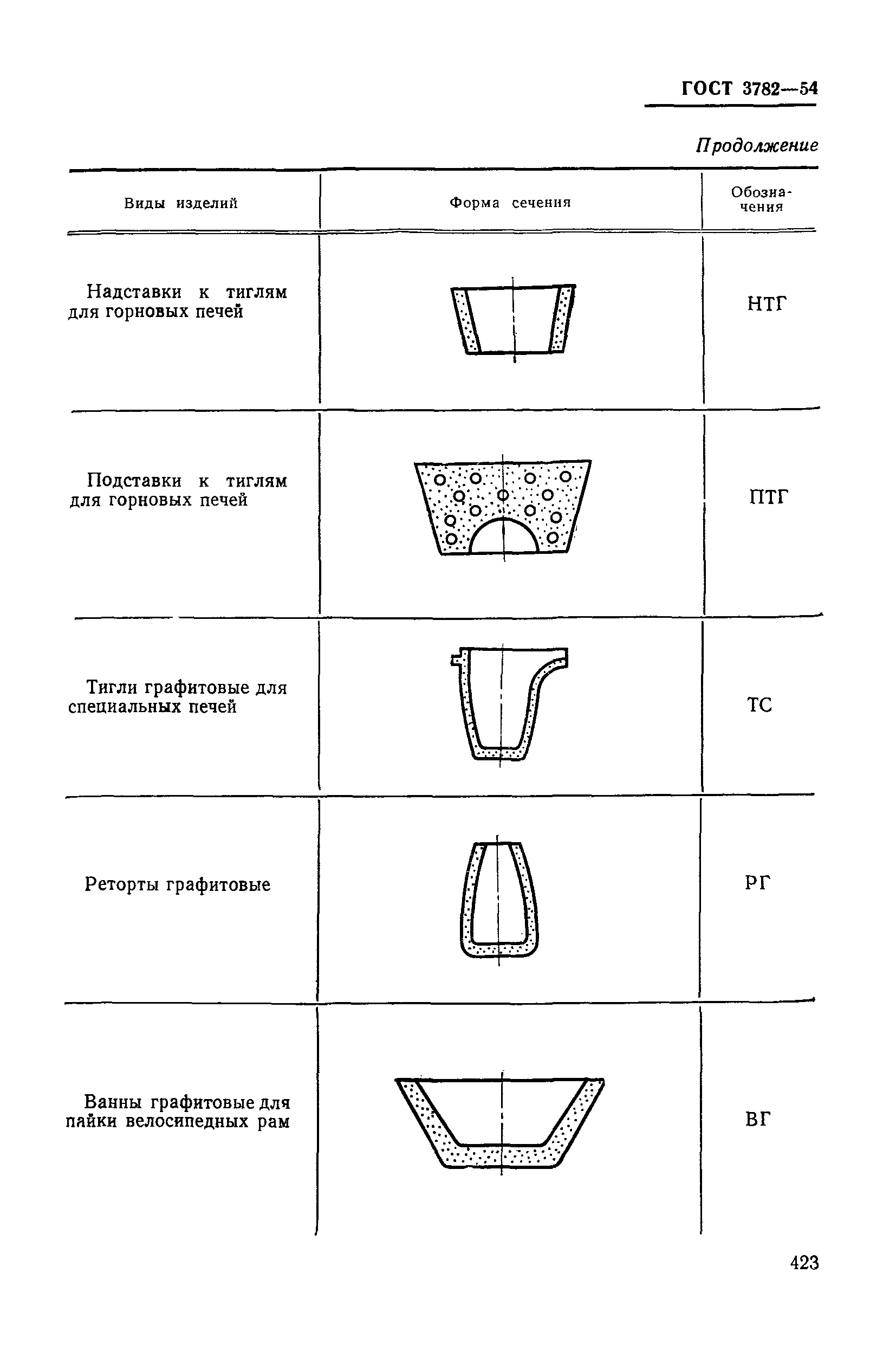 ГОСТ 3782-54