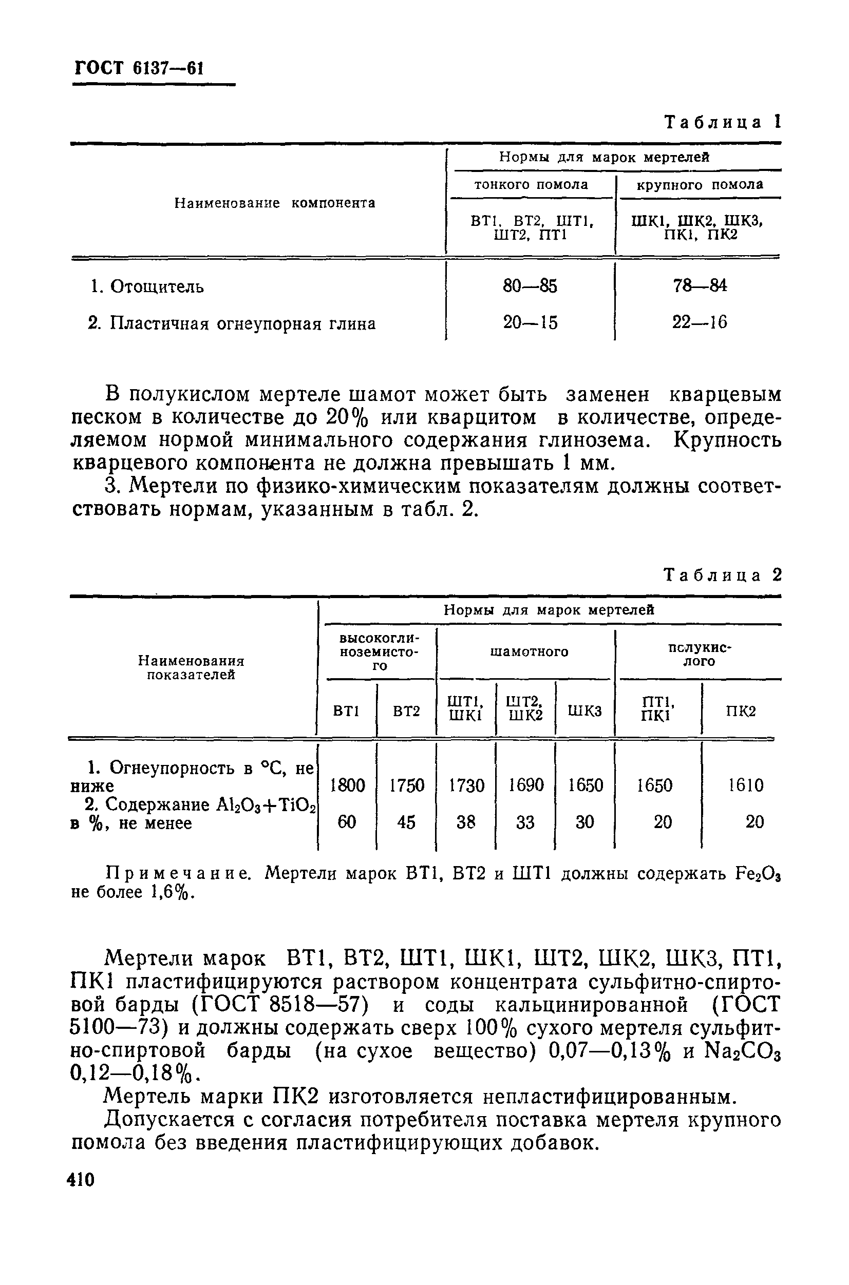 ГОСТ 6137-61