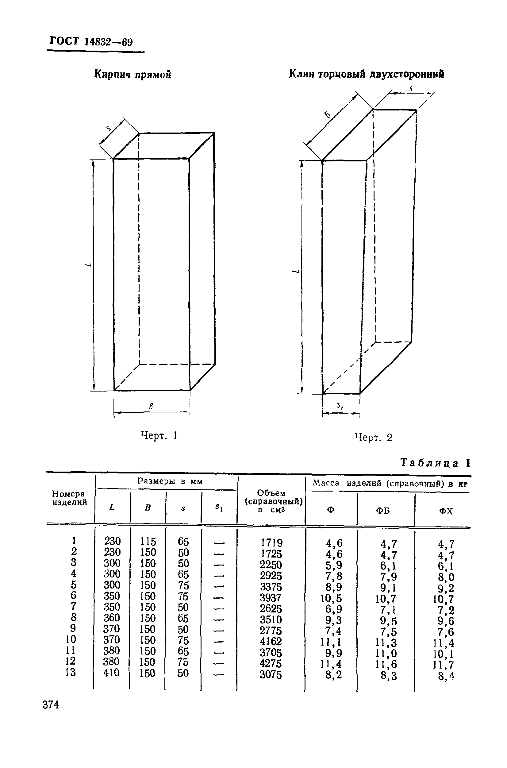 ГОСТ 14832-69