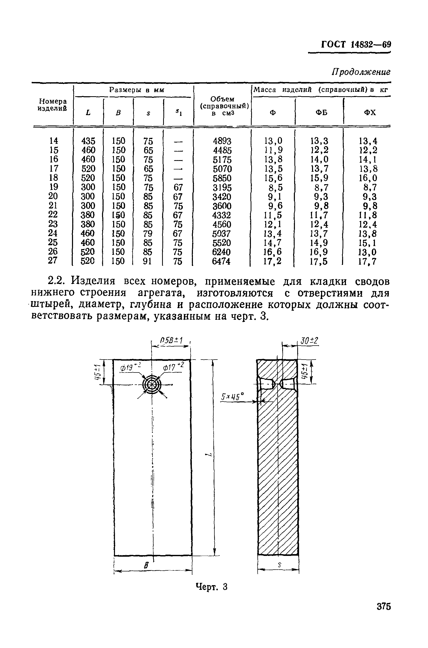 ГОСТ 14832-69