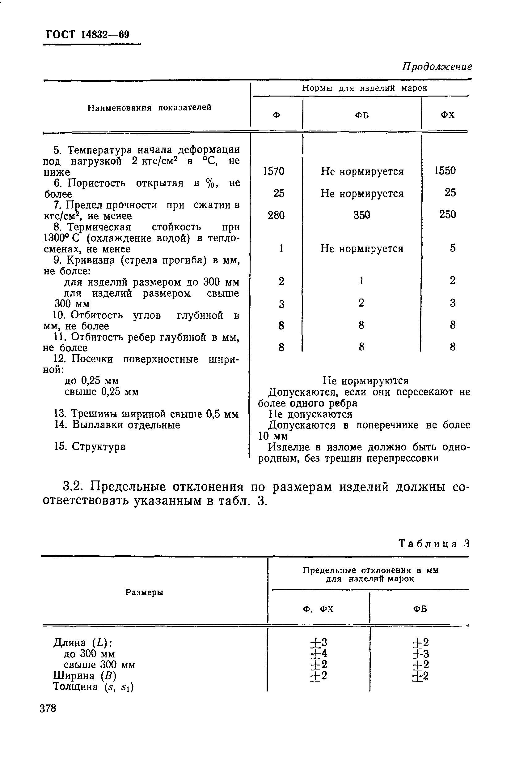 ГОСТ 14832-69
