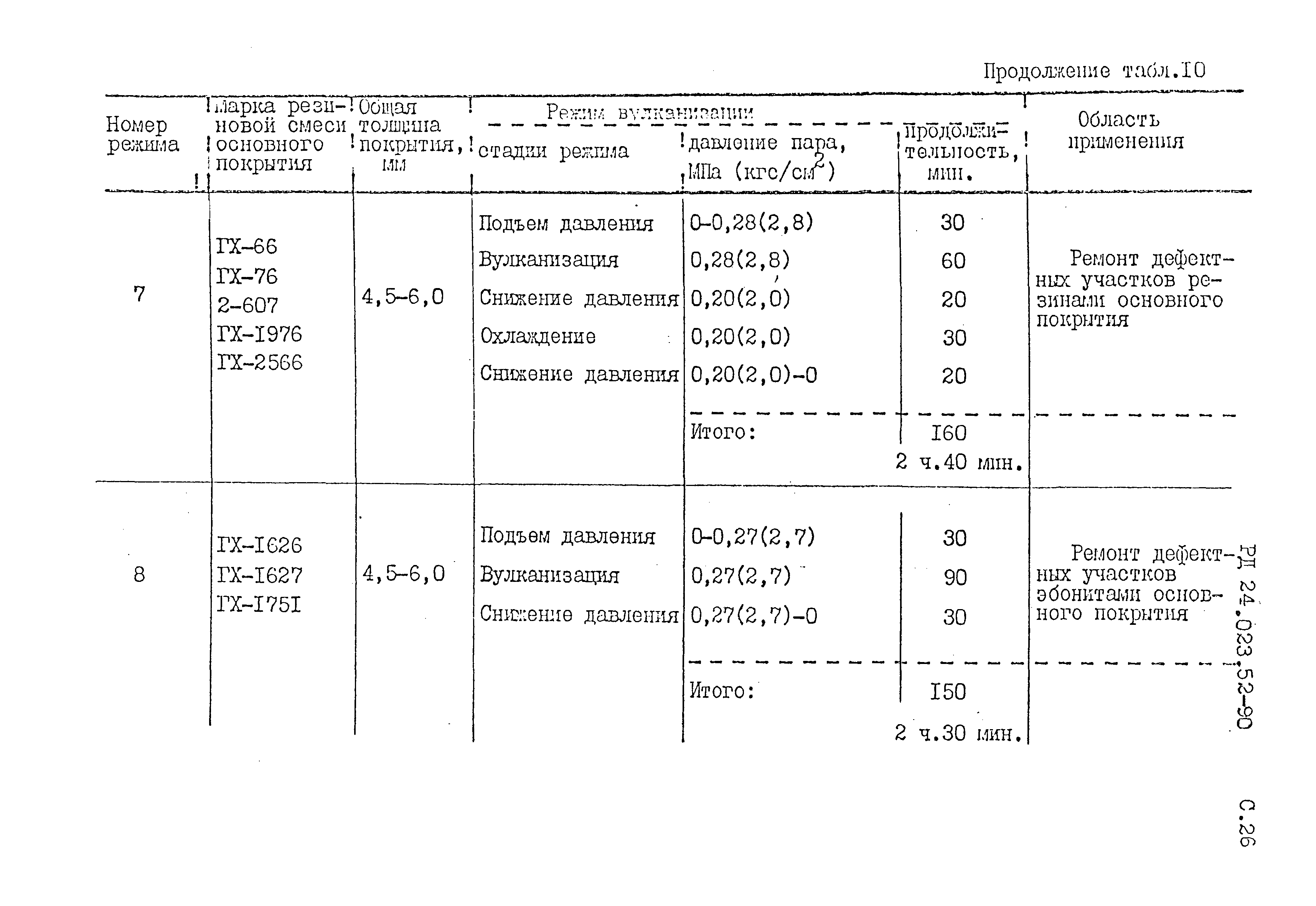 РД 24.023.52-90