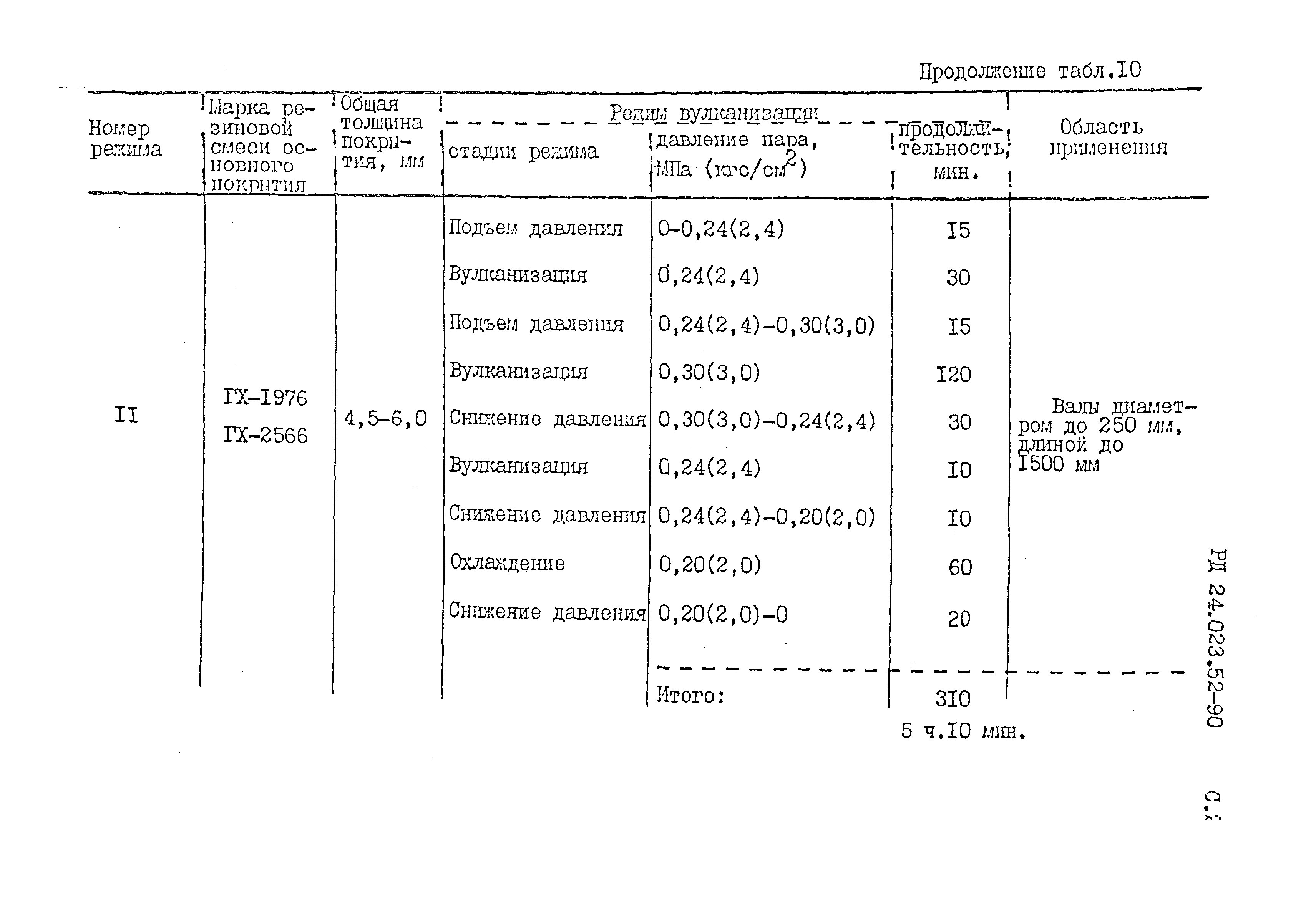 РД 24.023.52-90