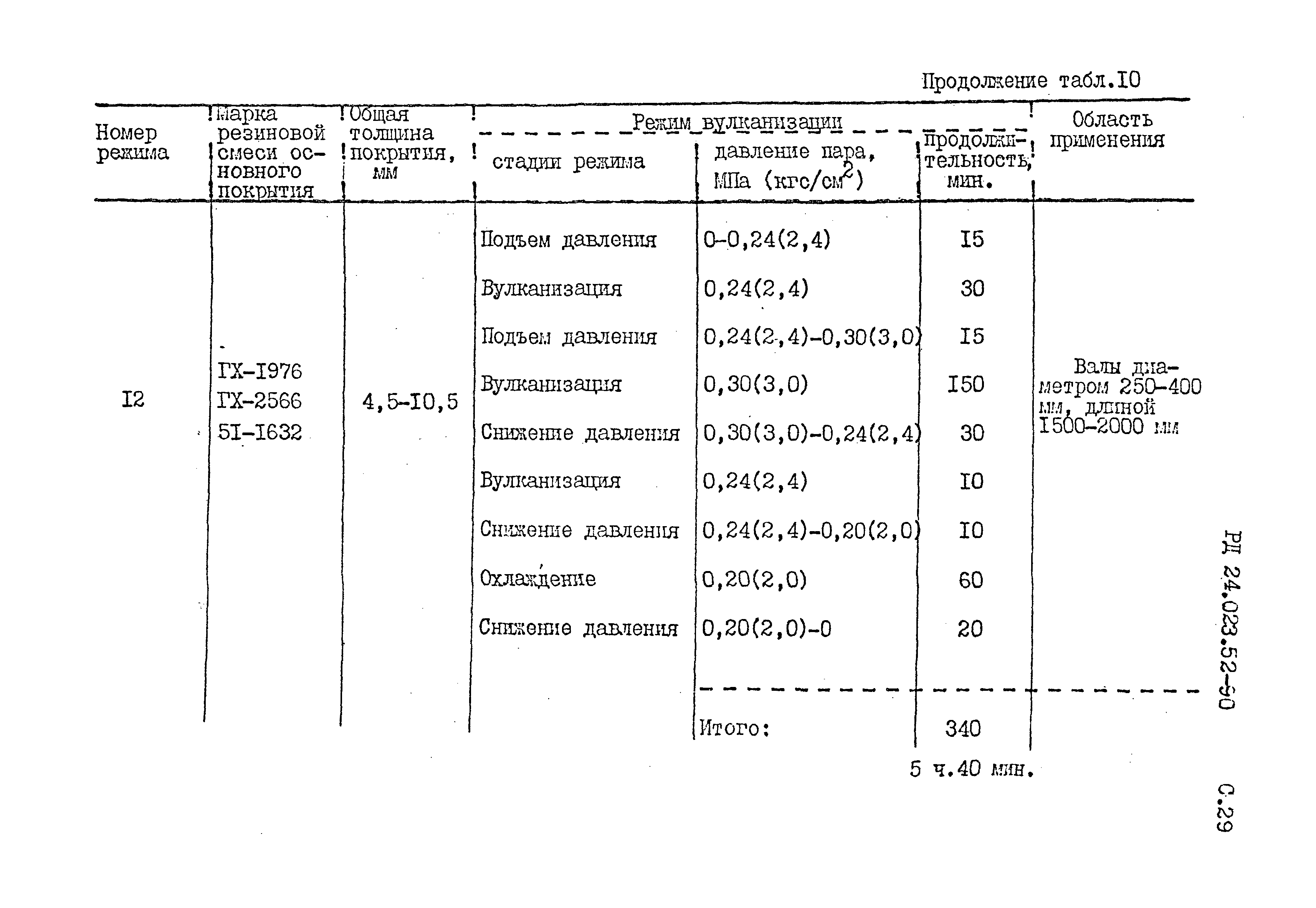 РД 24.023.52-90