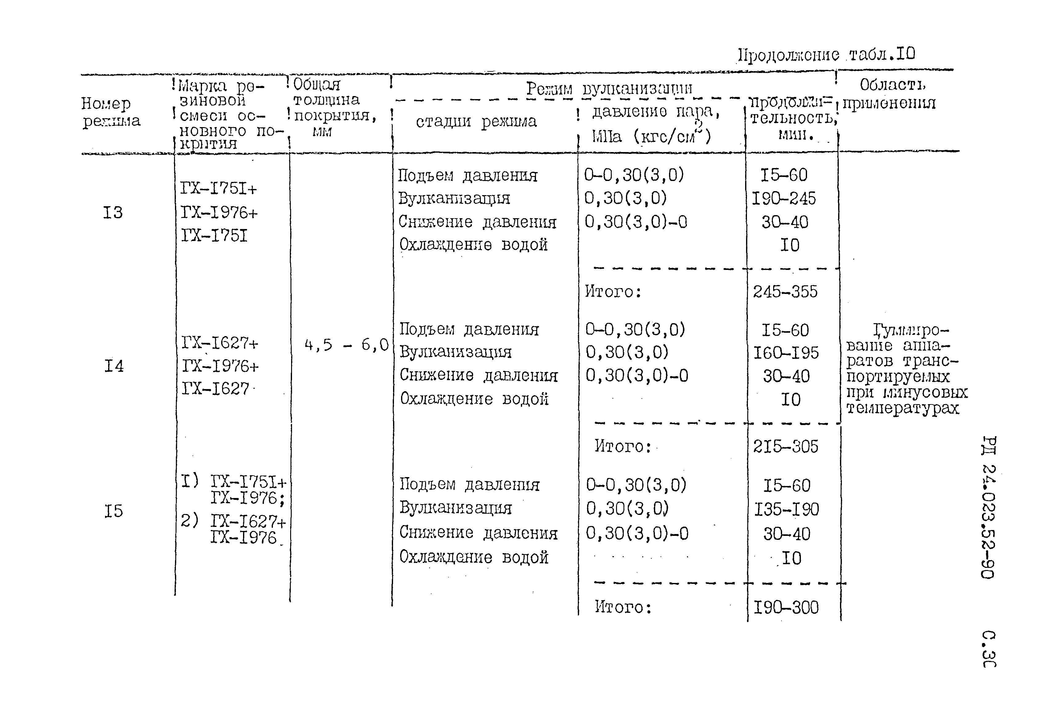 РД 24.023.52-90