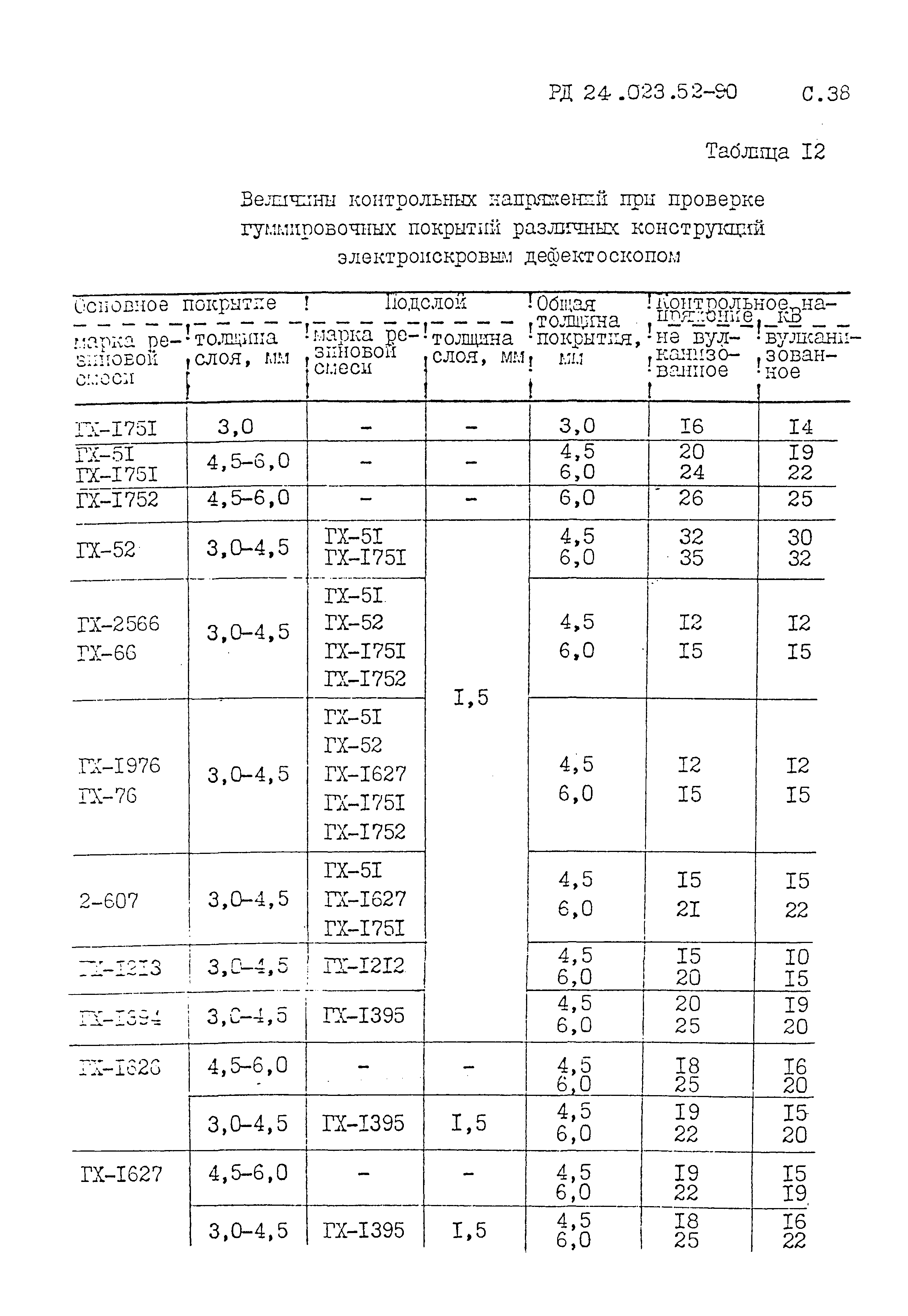 РД 24.023.52-90