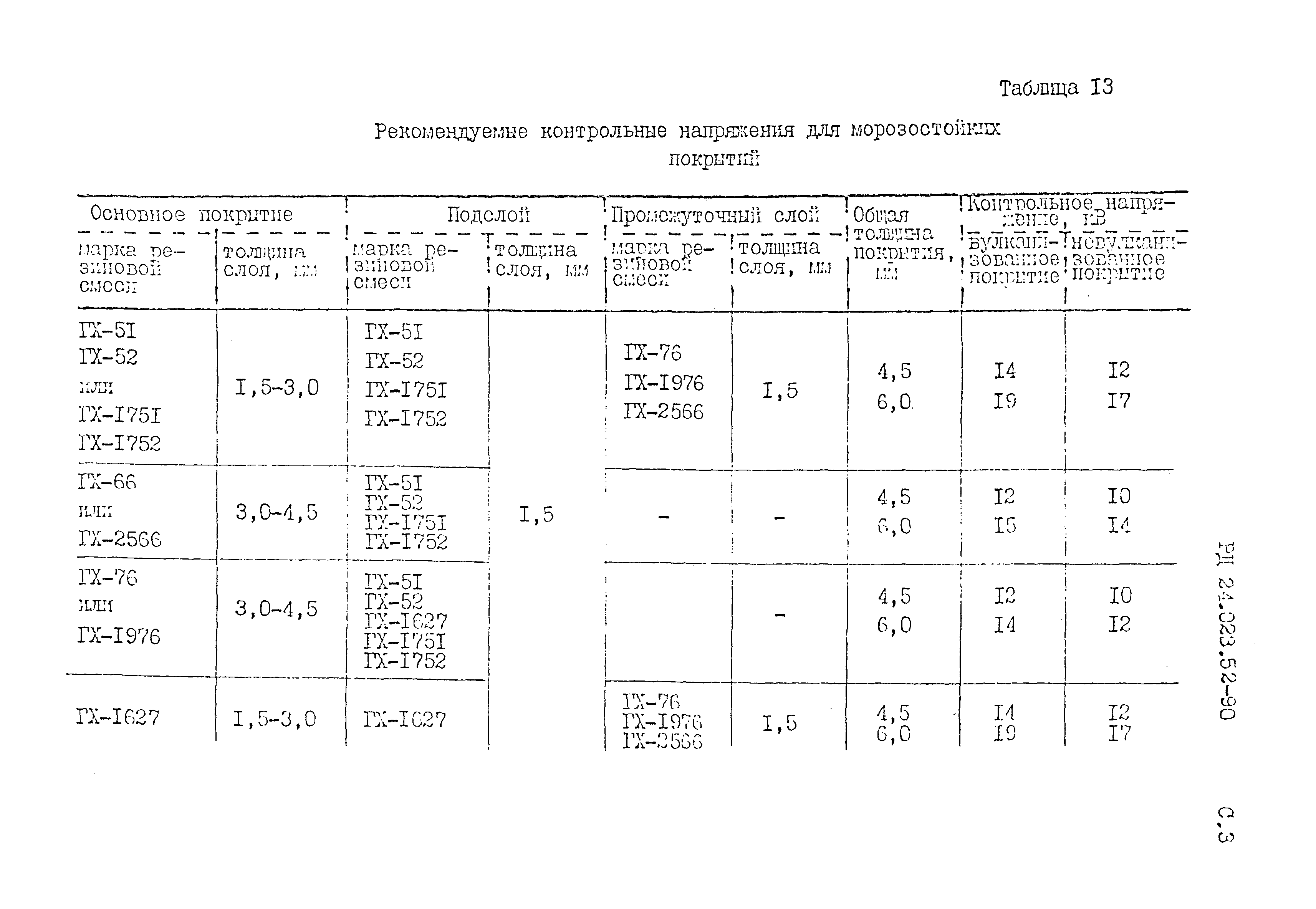 РД 24.023.52-90