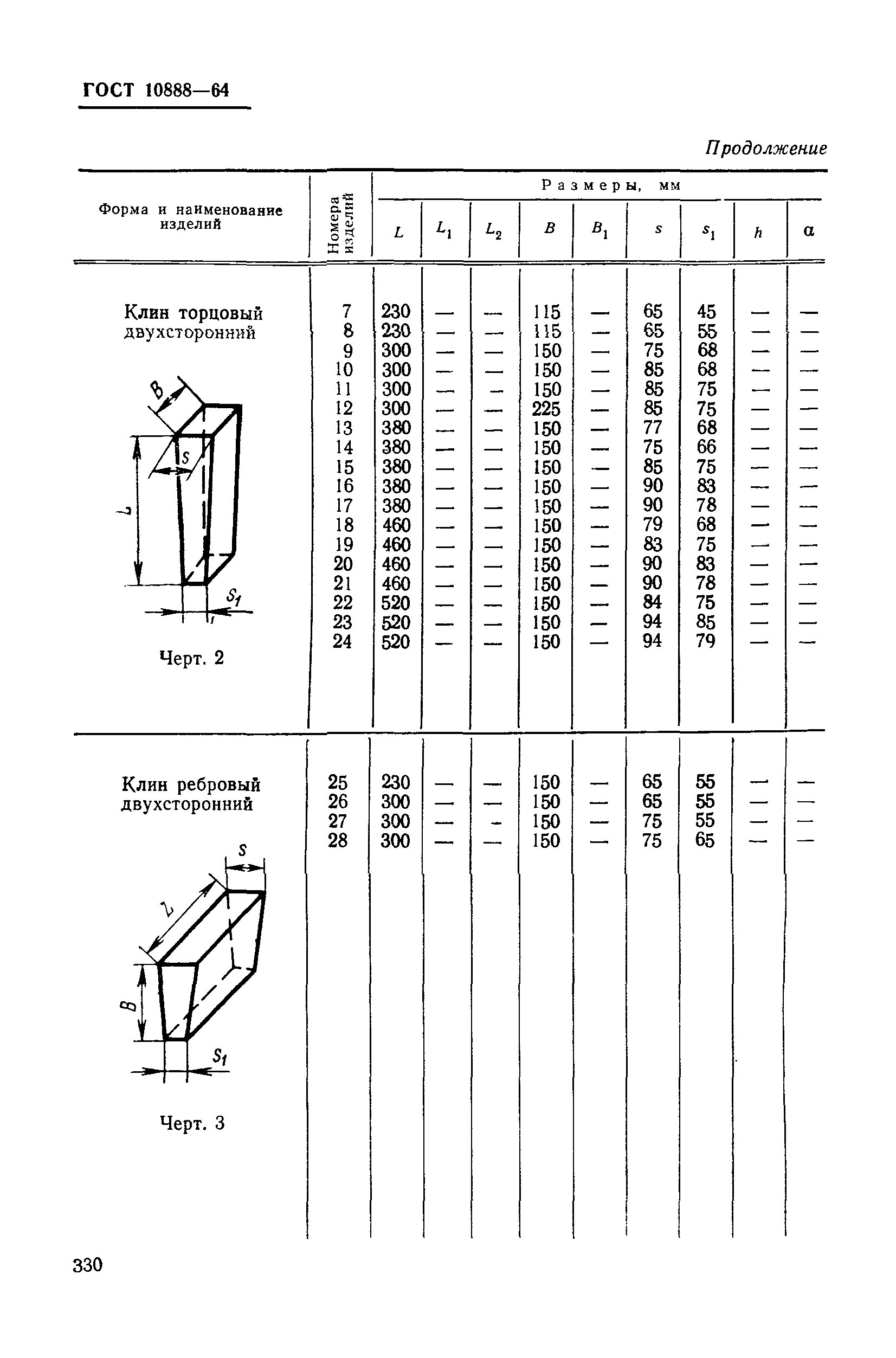 ГОСТ 10888-64