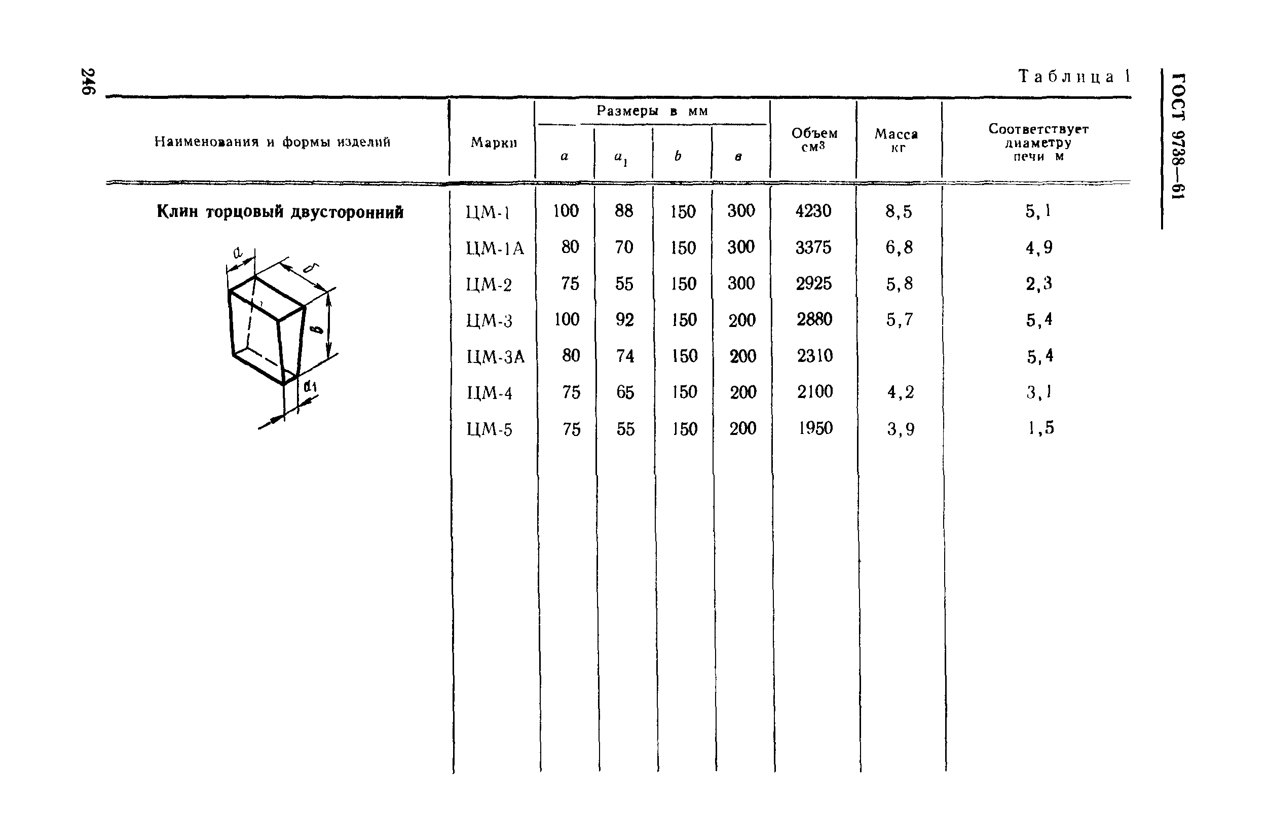 ГОСТ 9738-61