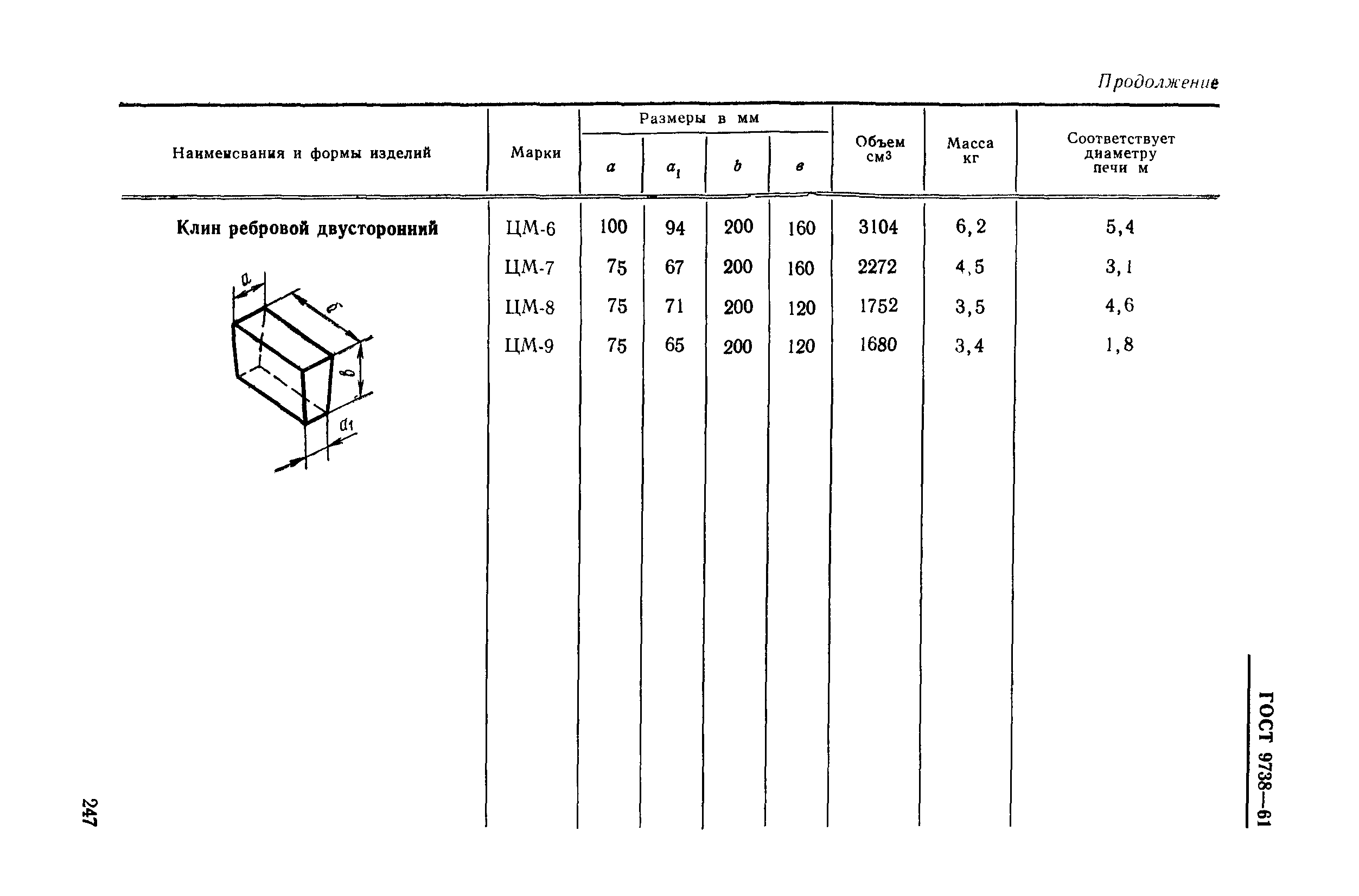 ГОСТ 9738-61