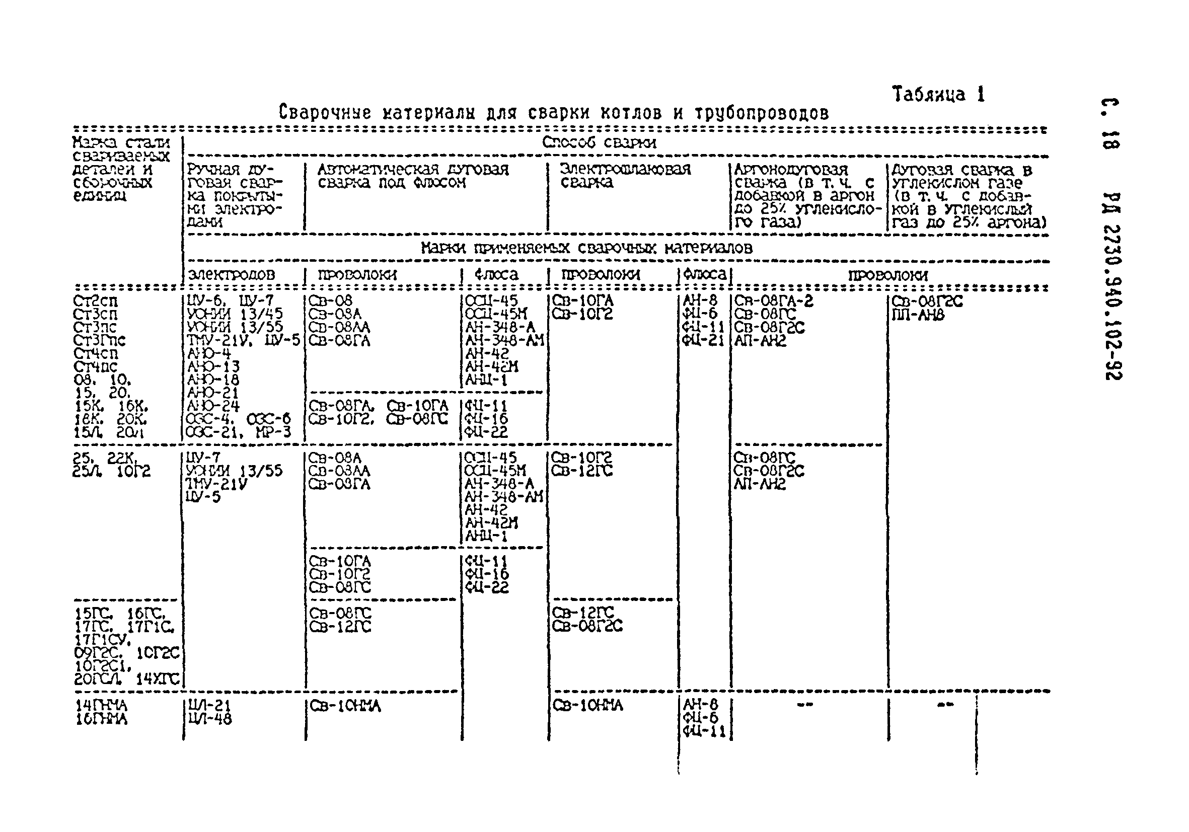 РД 2730.940.102-92