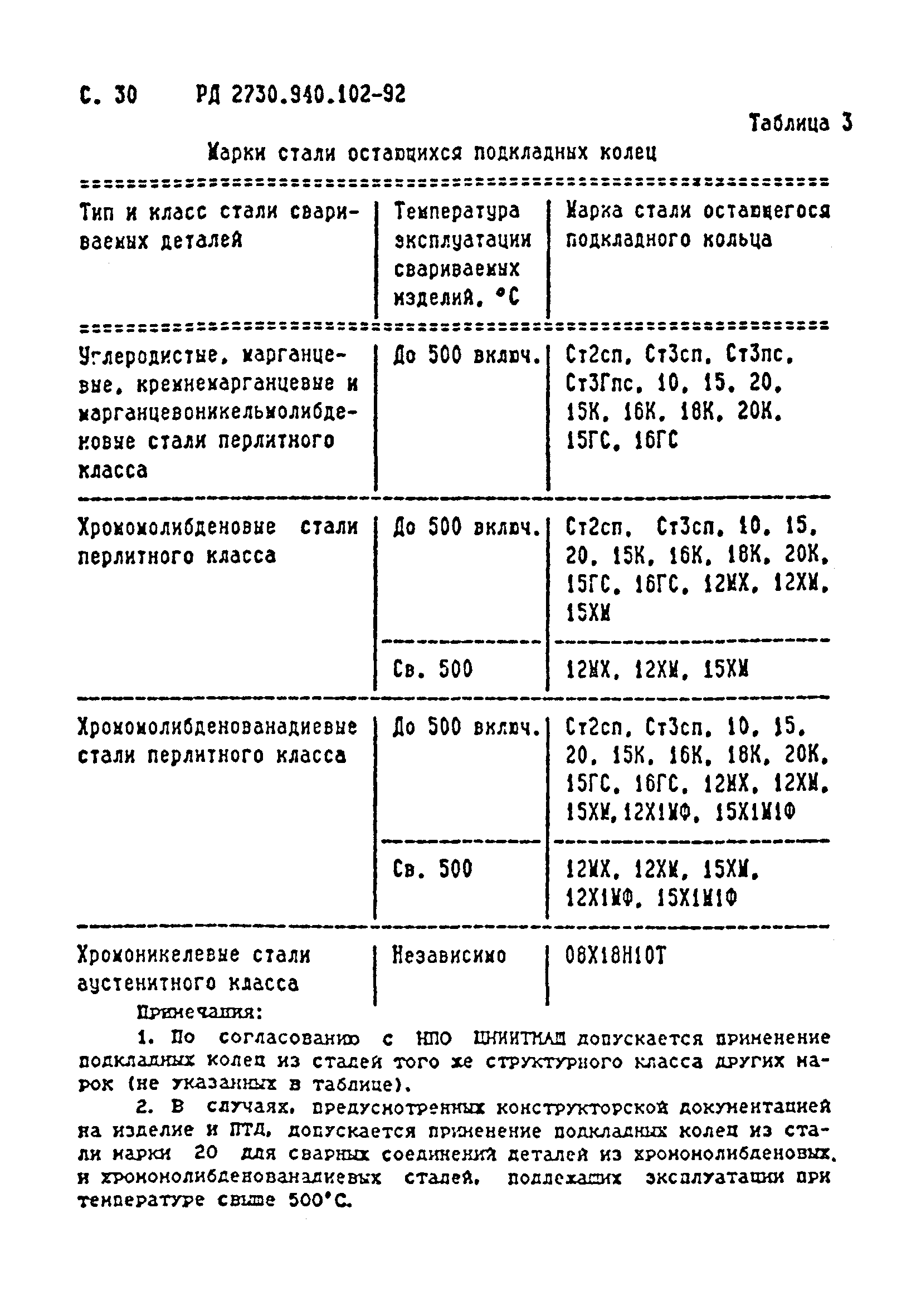 РД 2730.940.102-92