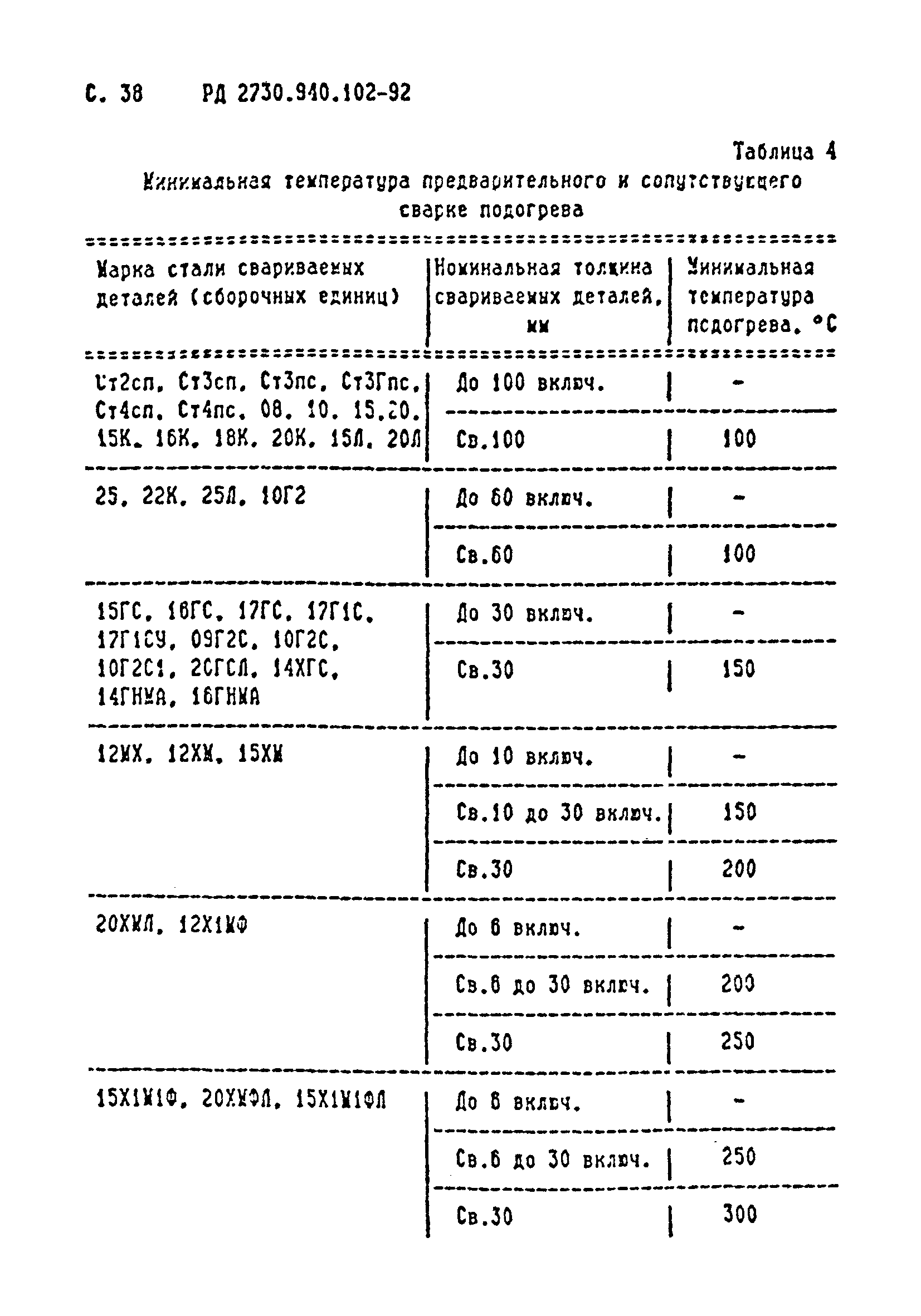 РД 2730.940.102-92