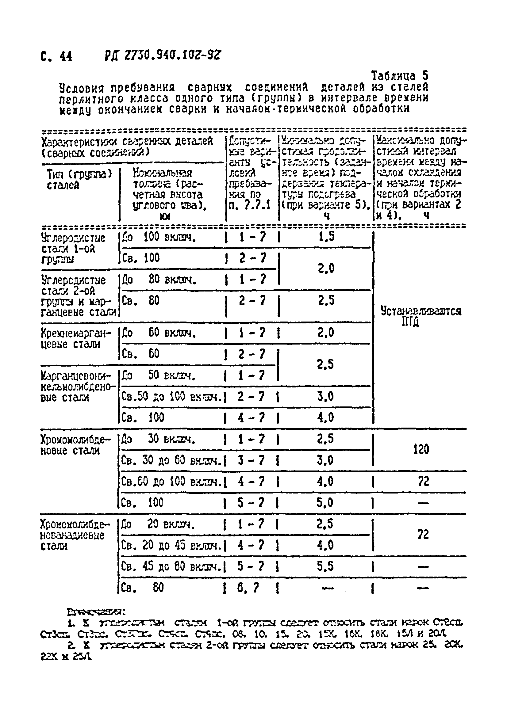 РД 2730.940.102-92