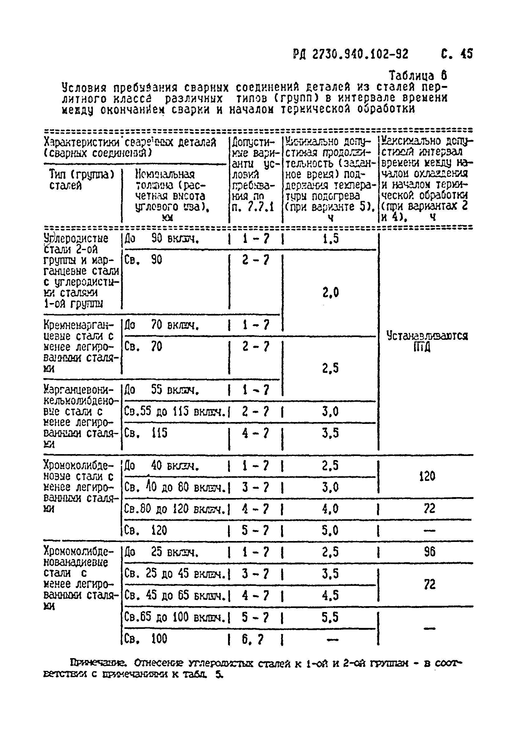 РД 2730.940.102-92