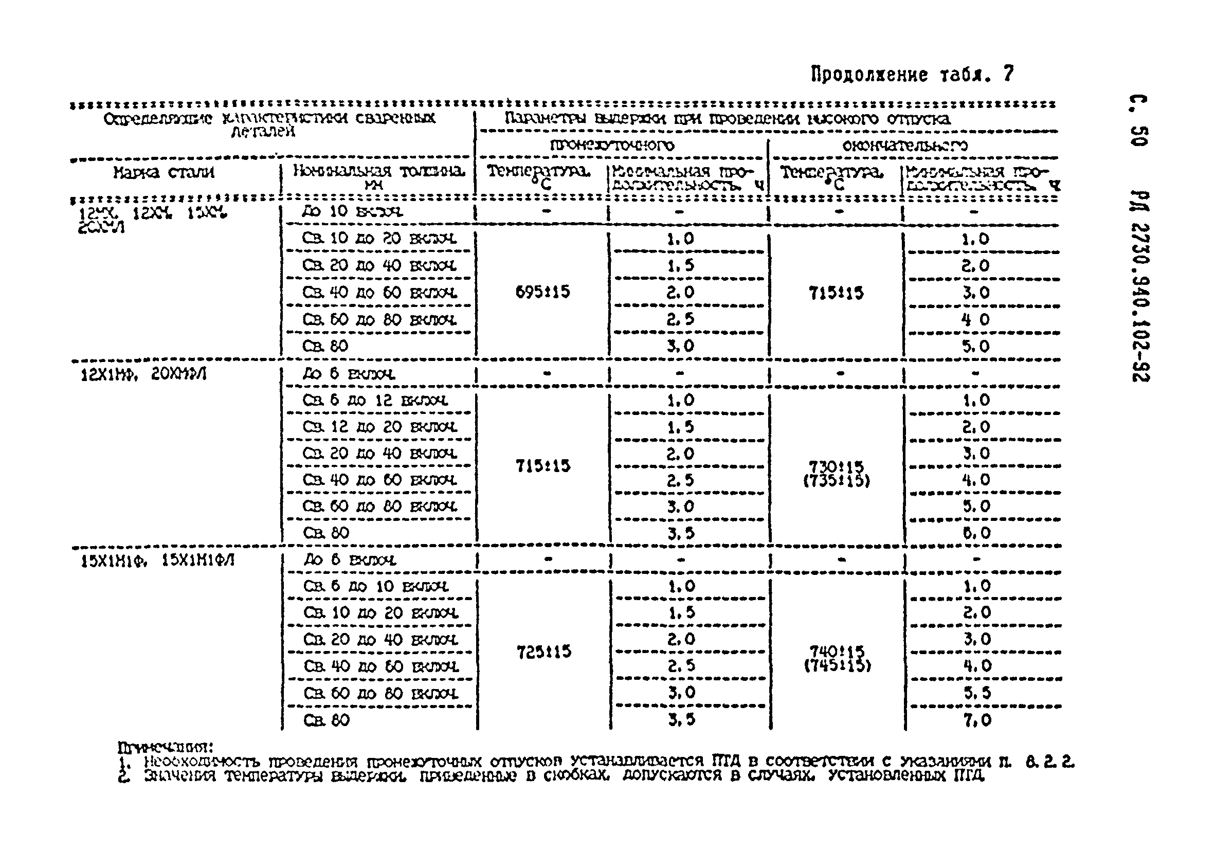 РД 2730.940.102-92