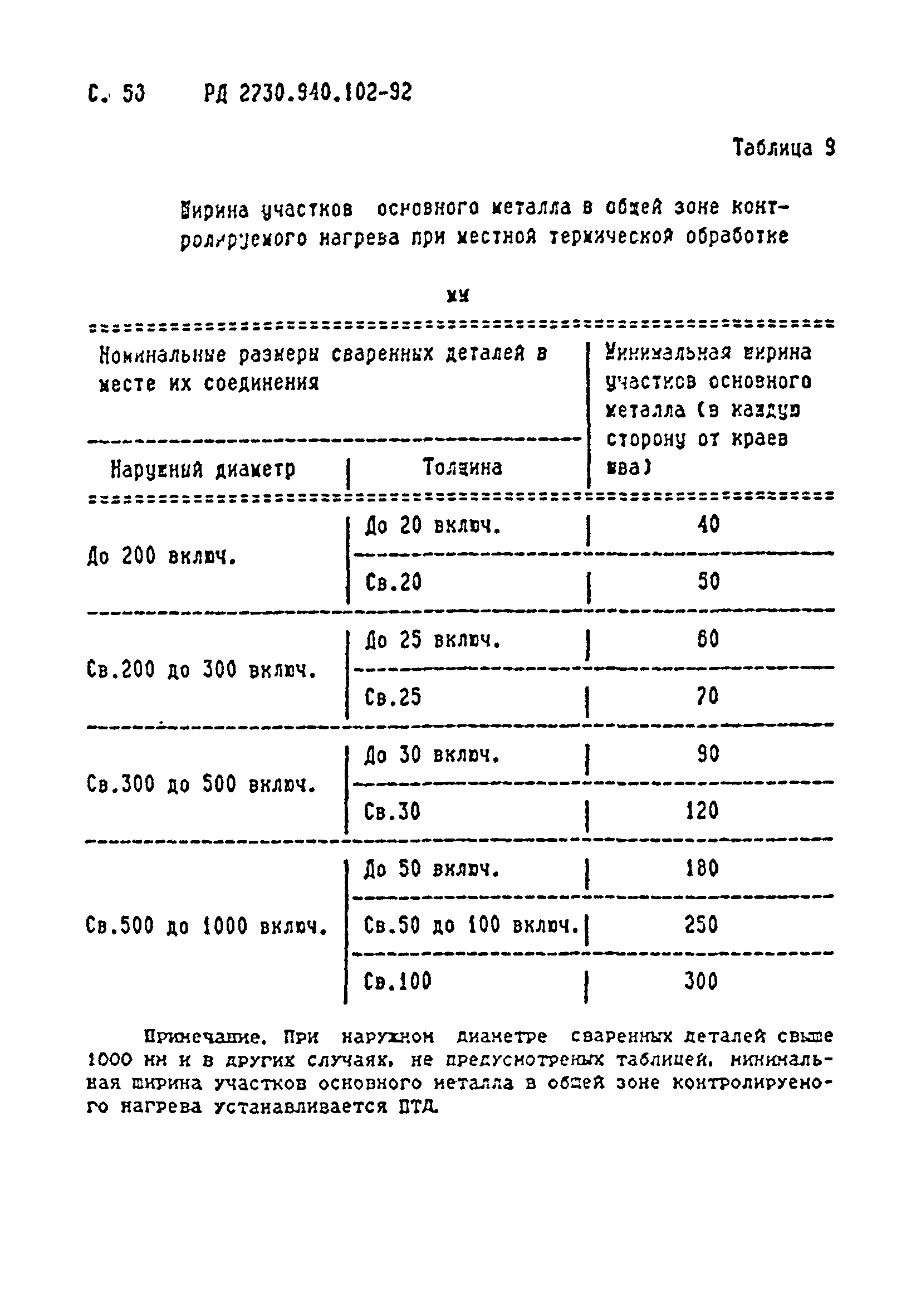 РД 2730.940.102-92