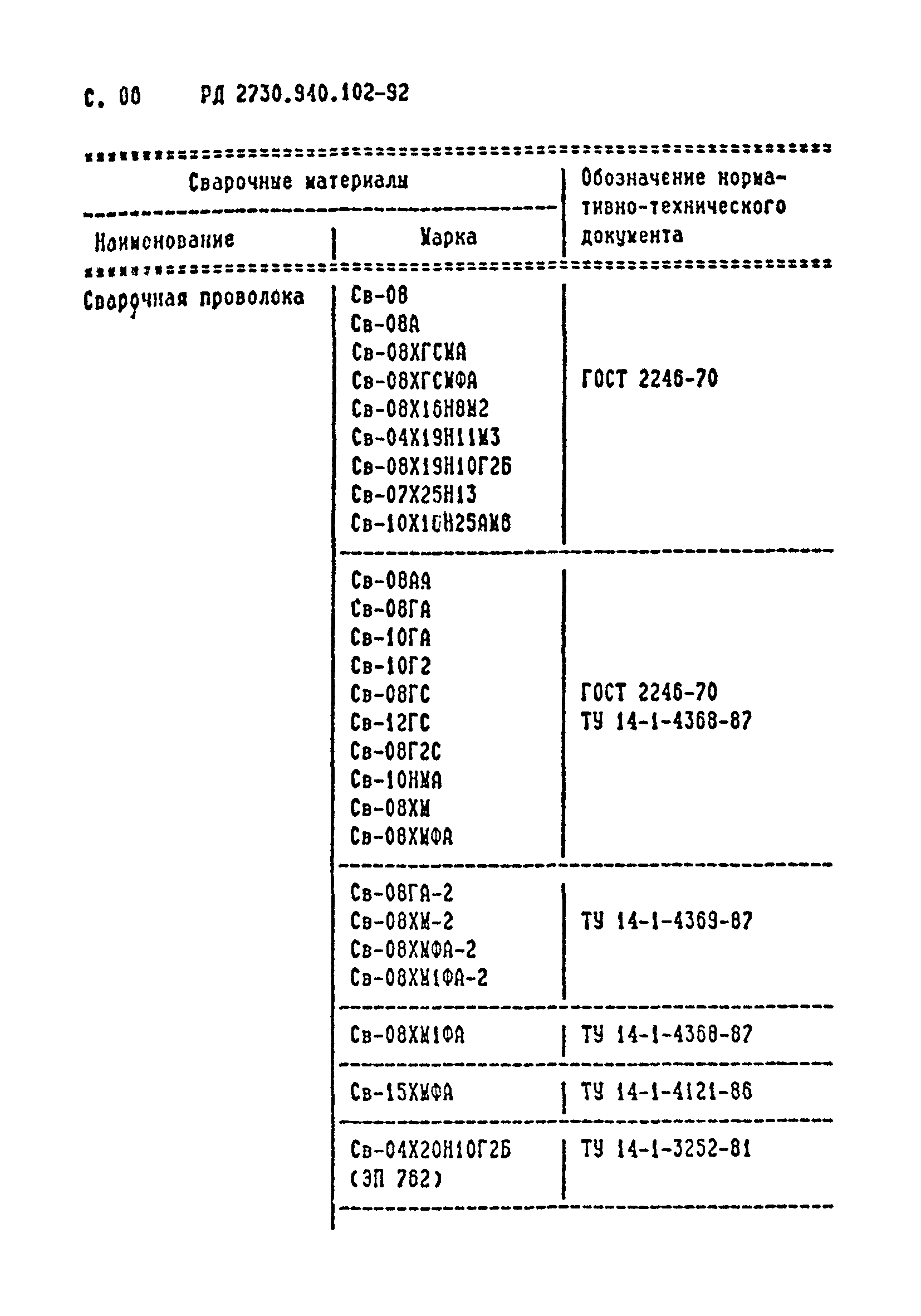 РД 2730.940.102-92