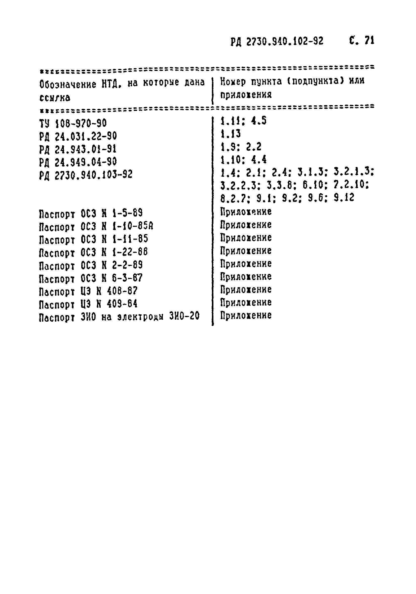 РД 2730.940.102-92