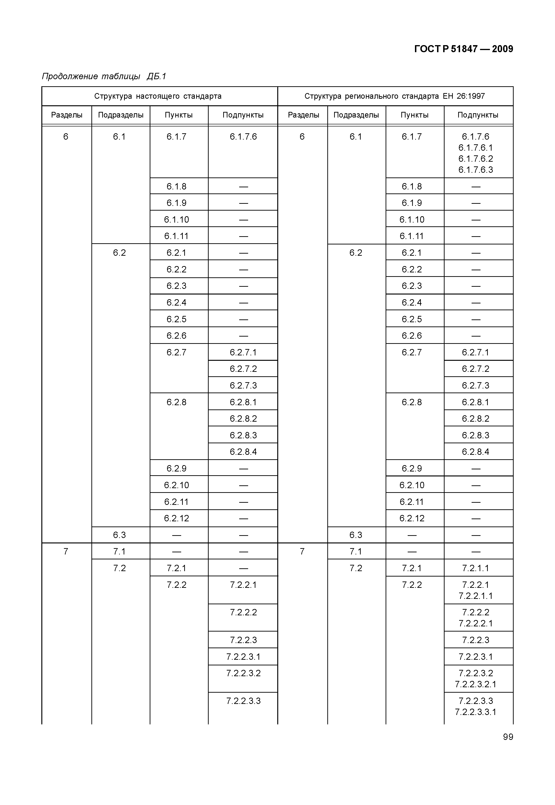 ГОСТ Р 51847-2009