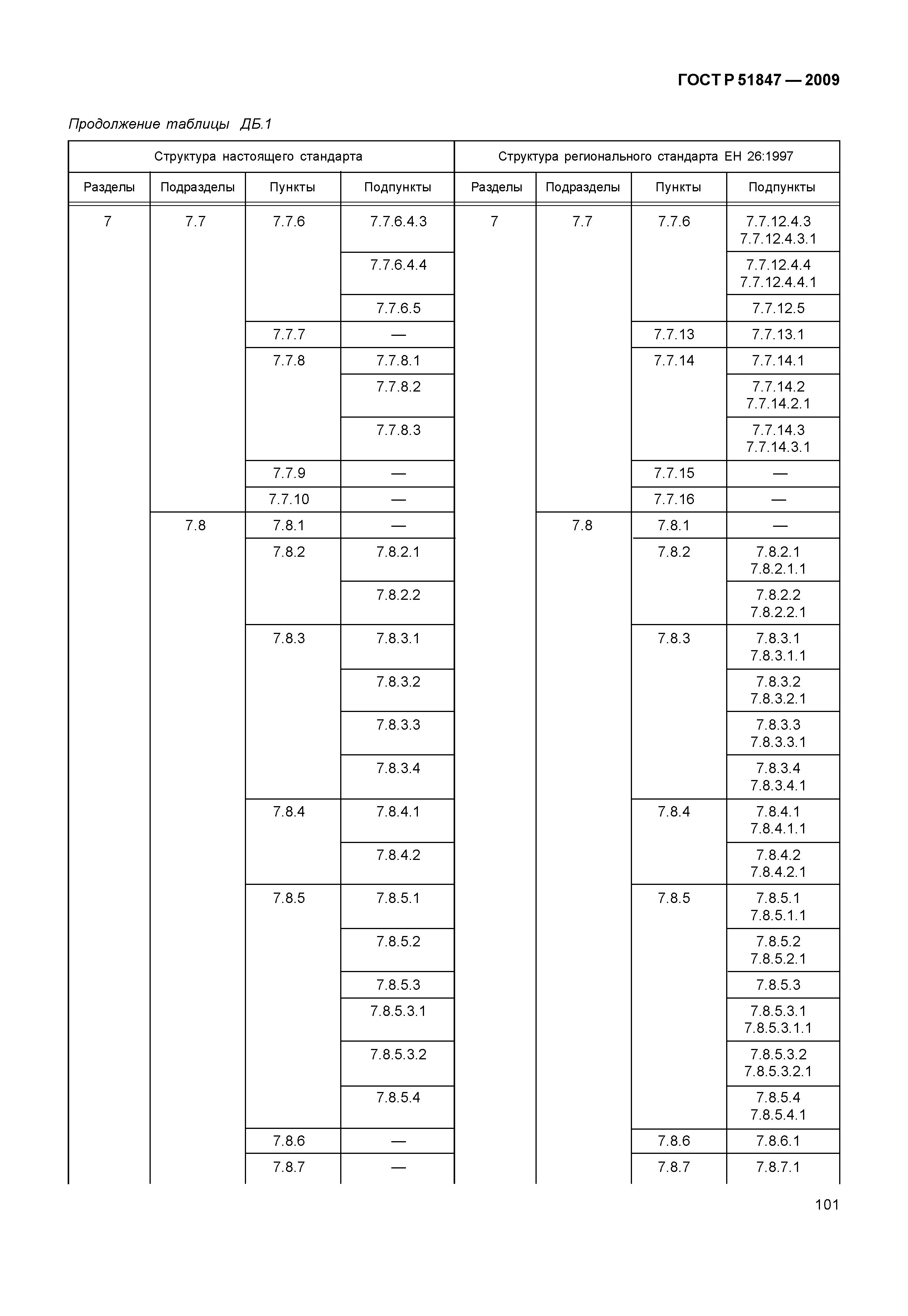 ГОСТ Р 51847-2009