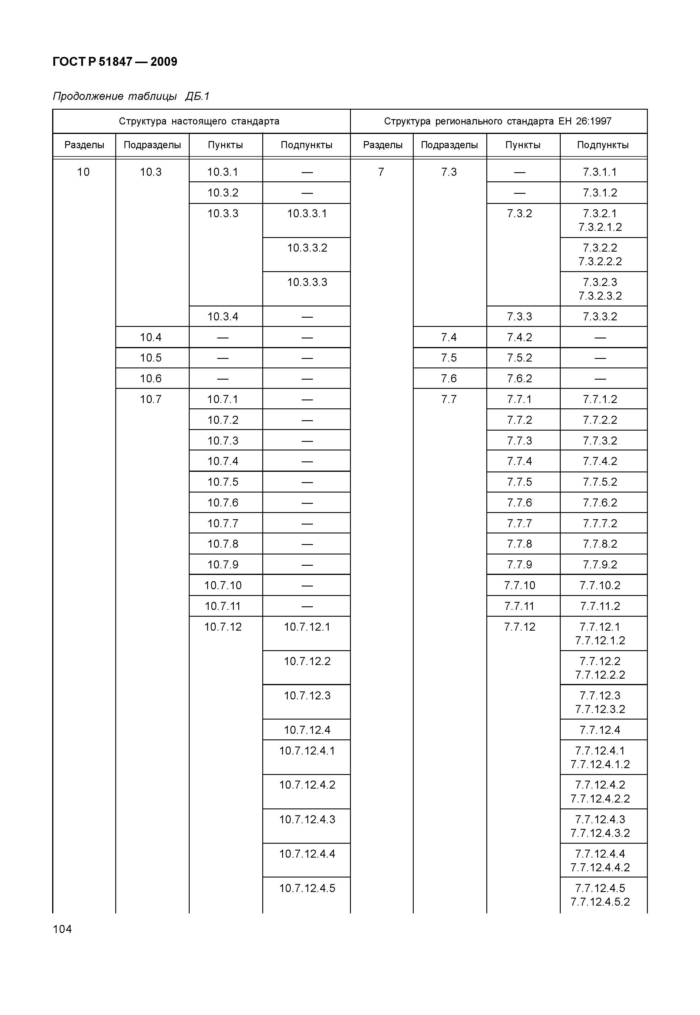 ГОСТ Р 51847-2009