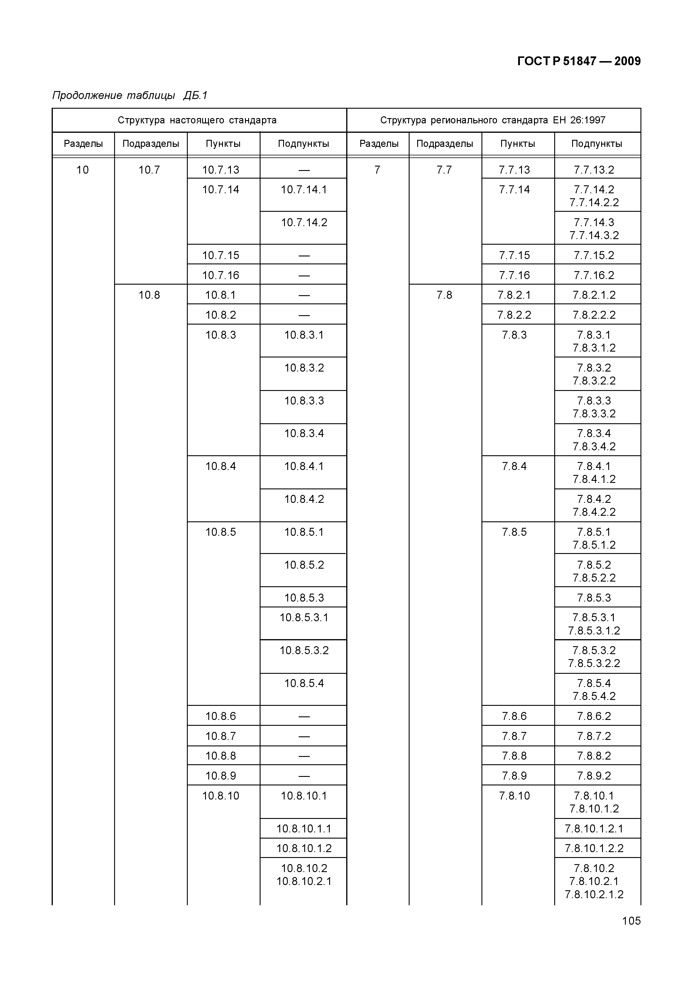 ГОСТ Р 51847-2009