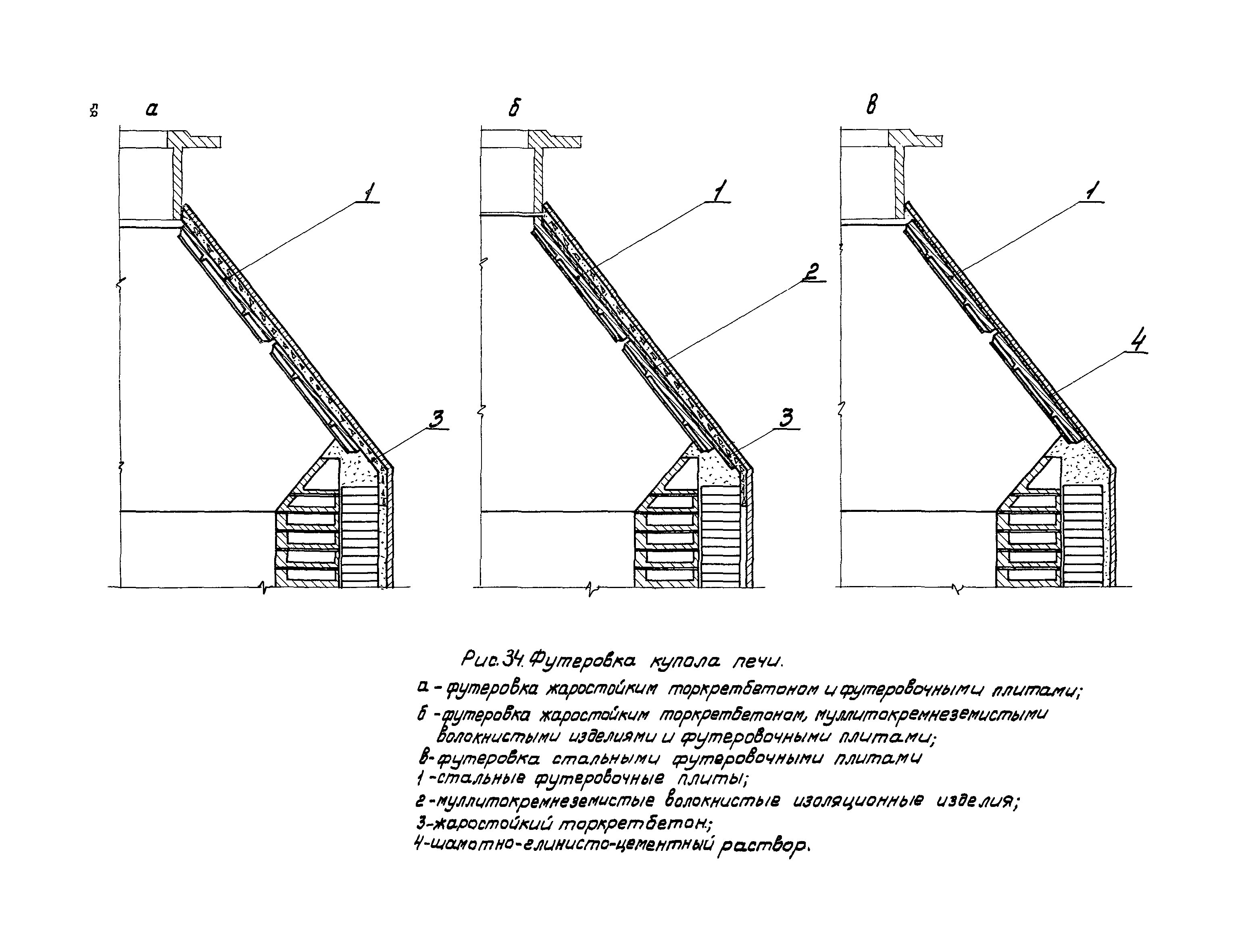 Инструкция 