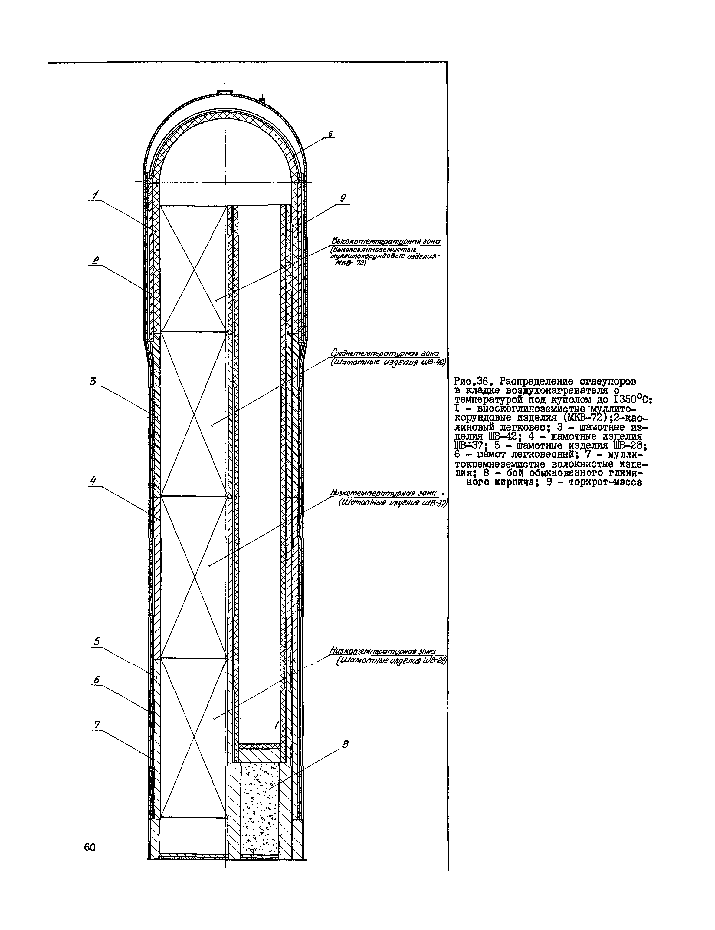 Инструкция 