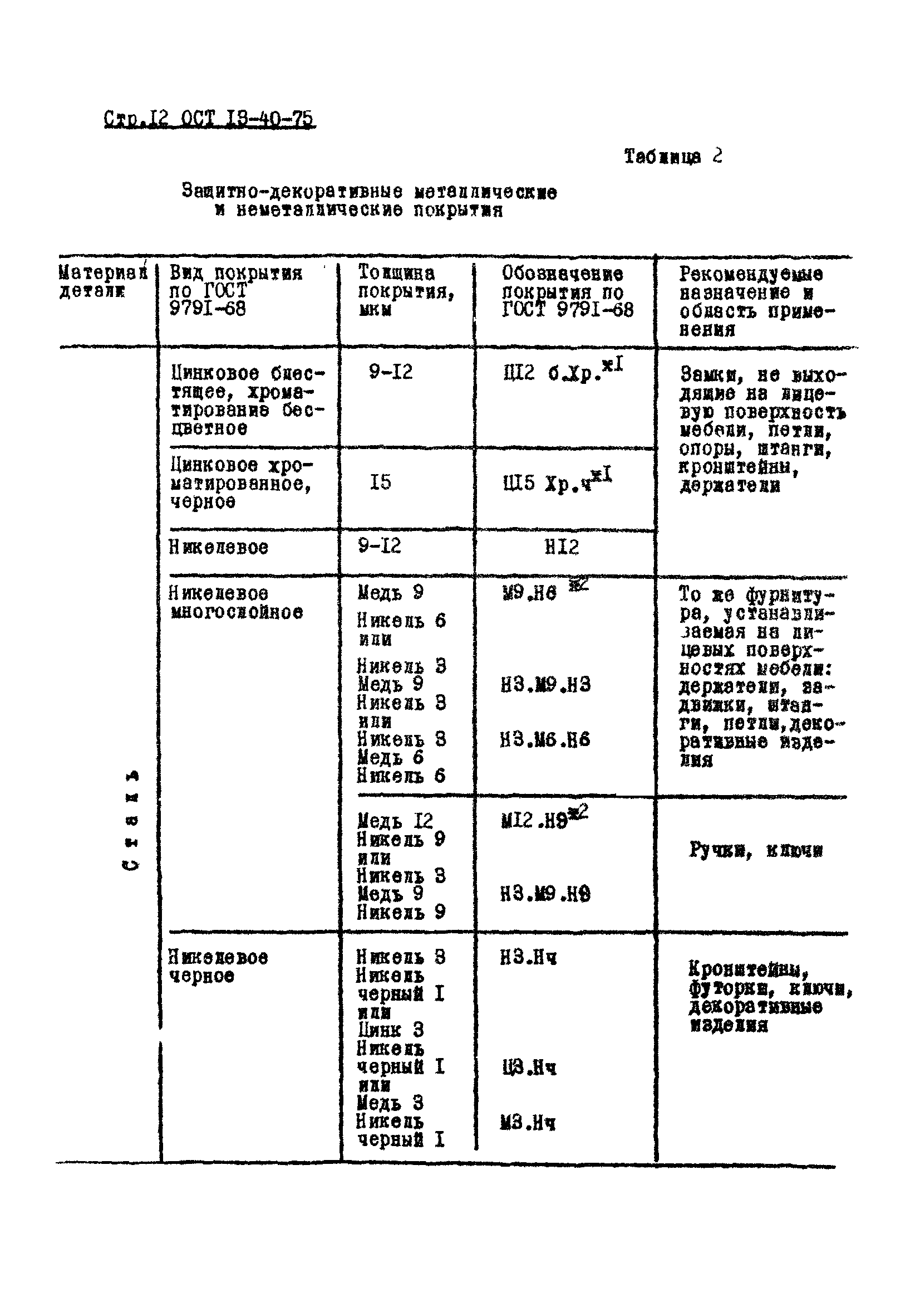 ОСТ 13-40-75