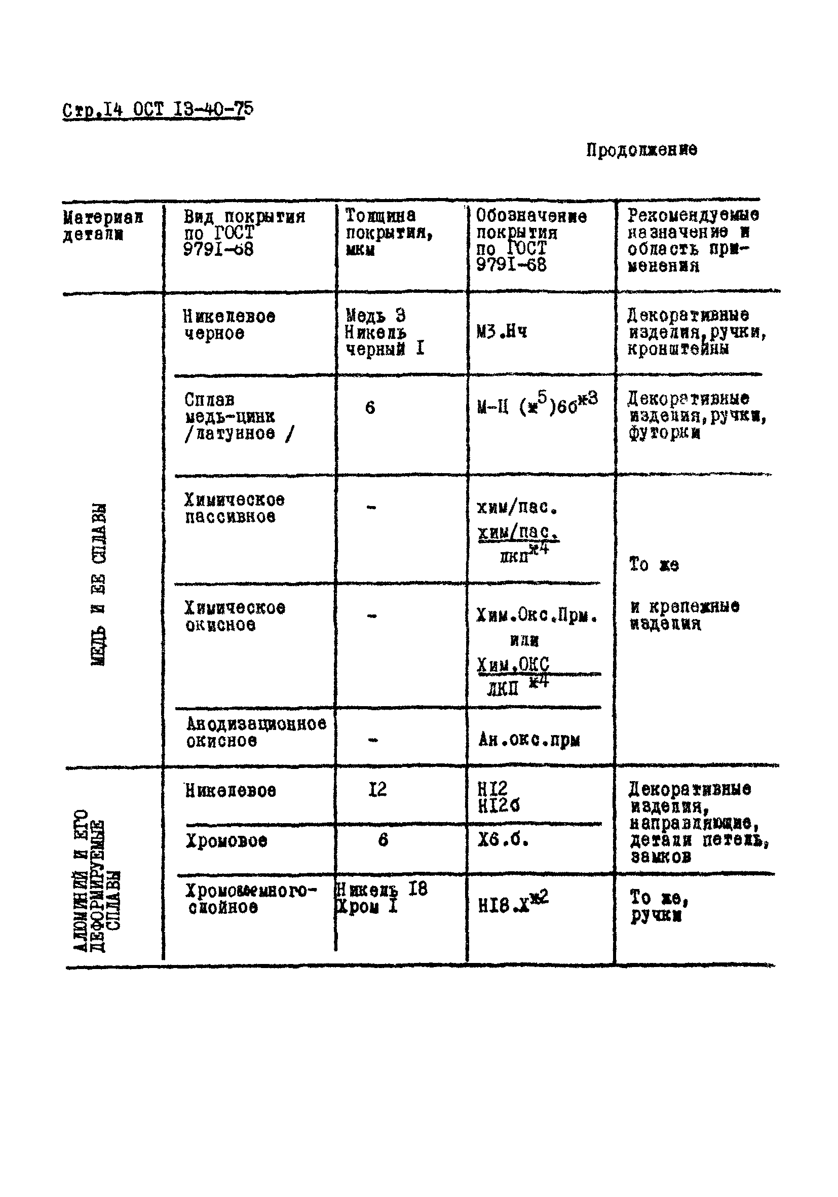 ОСТ 13-40-75