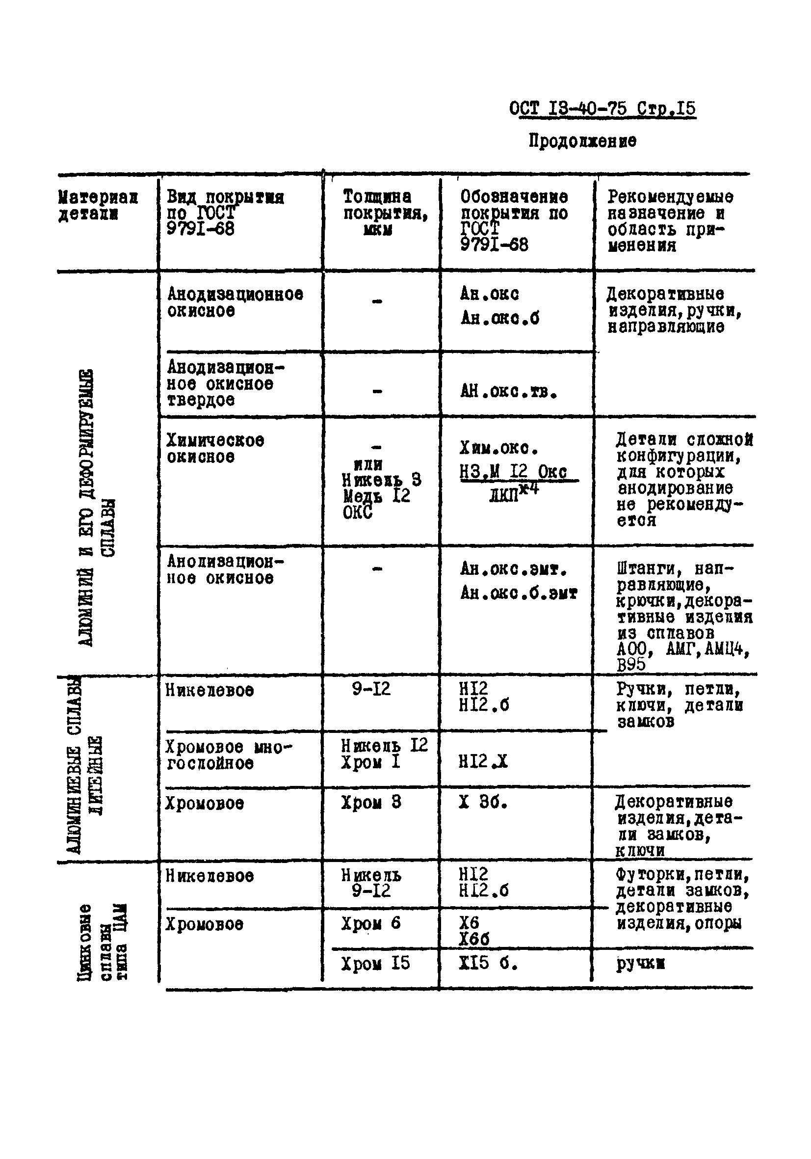 ОСТ 13-40-75