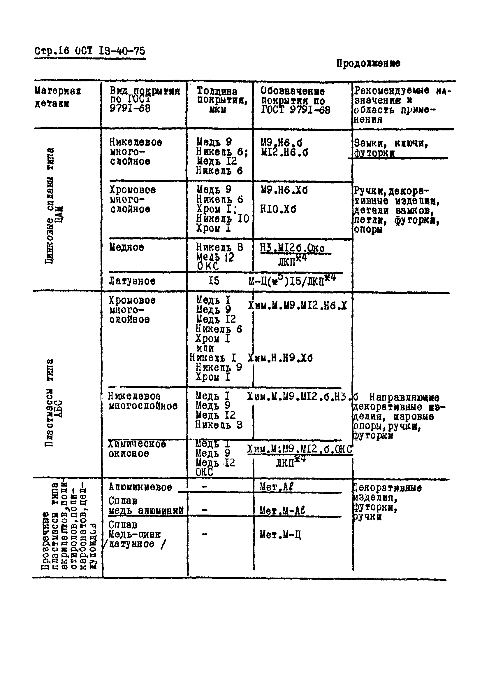 ОСТ 13-40-75