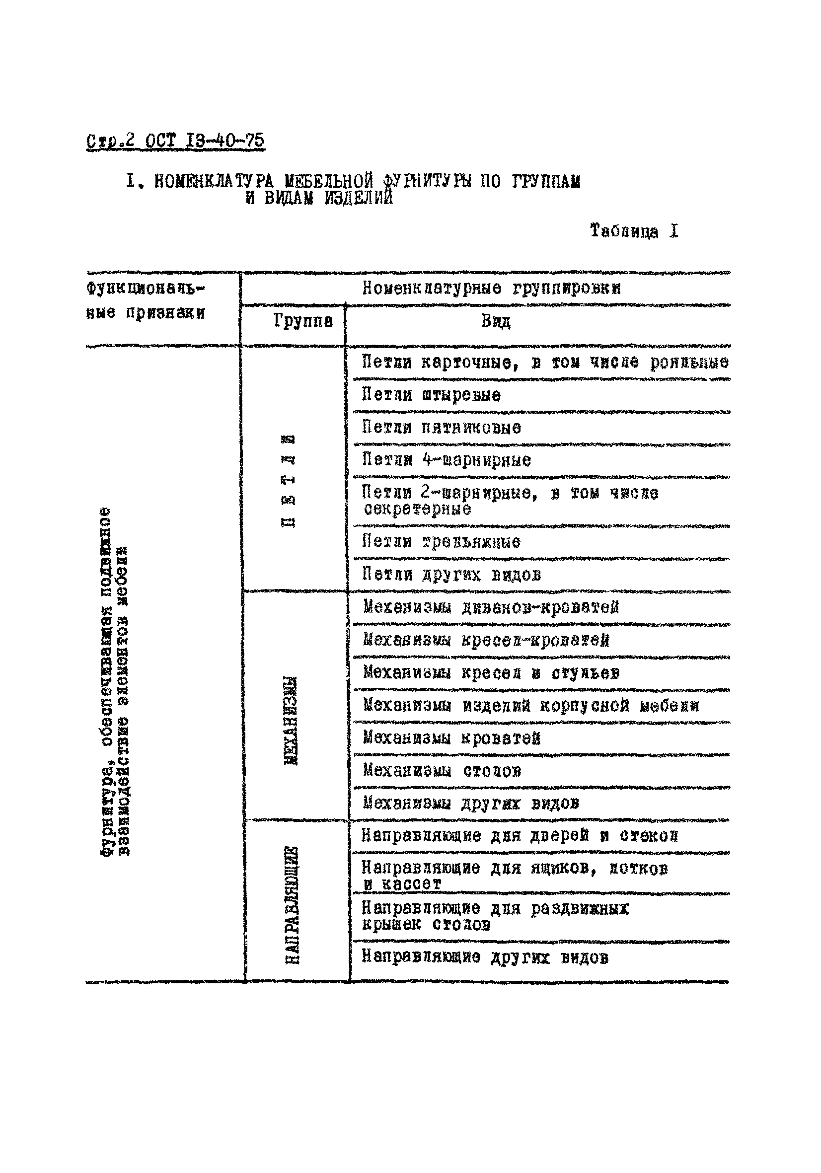 ОСТ 13-40-75