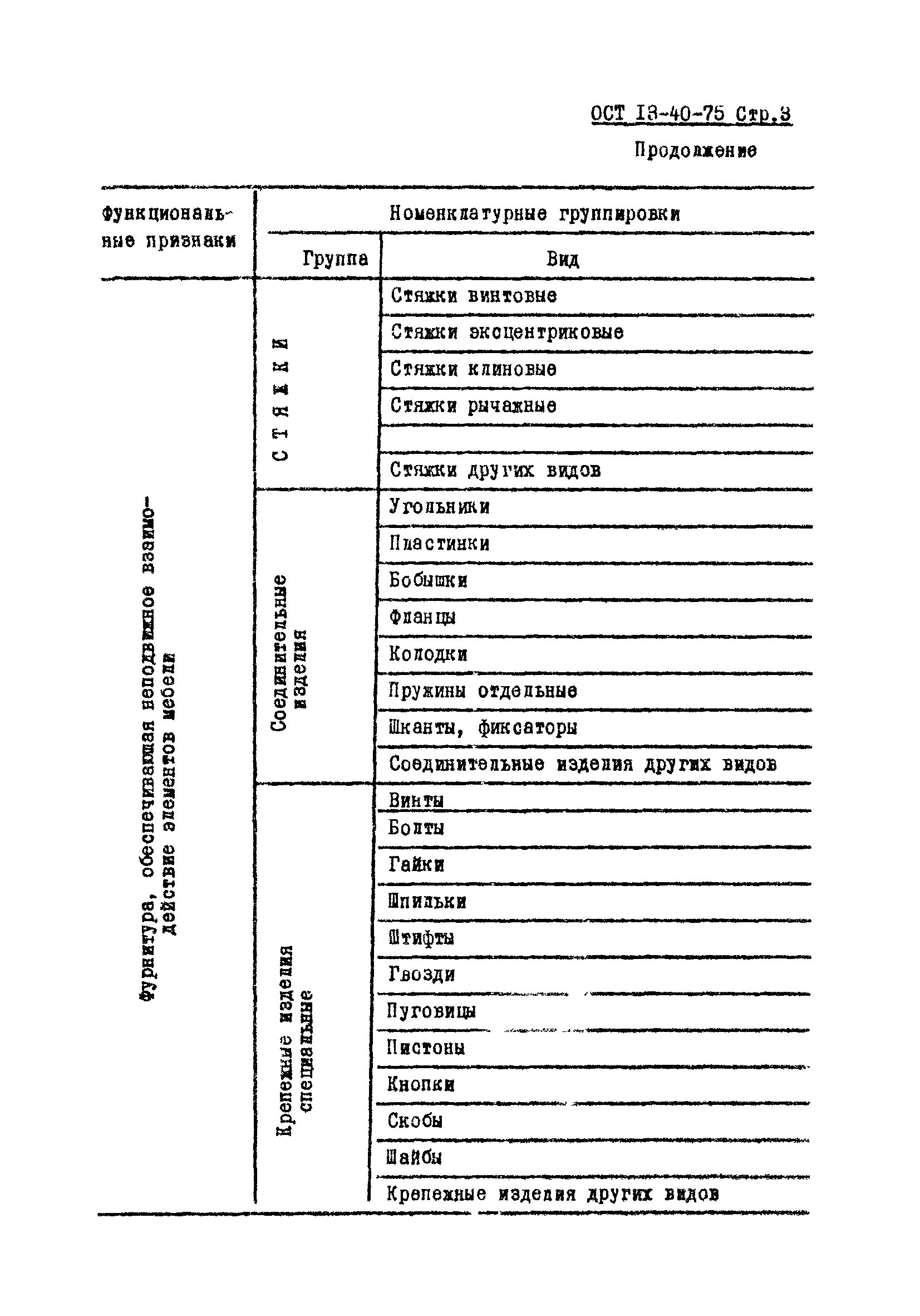 ОСТ 13-40-75