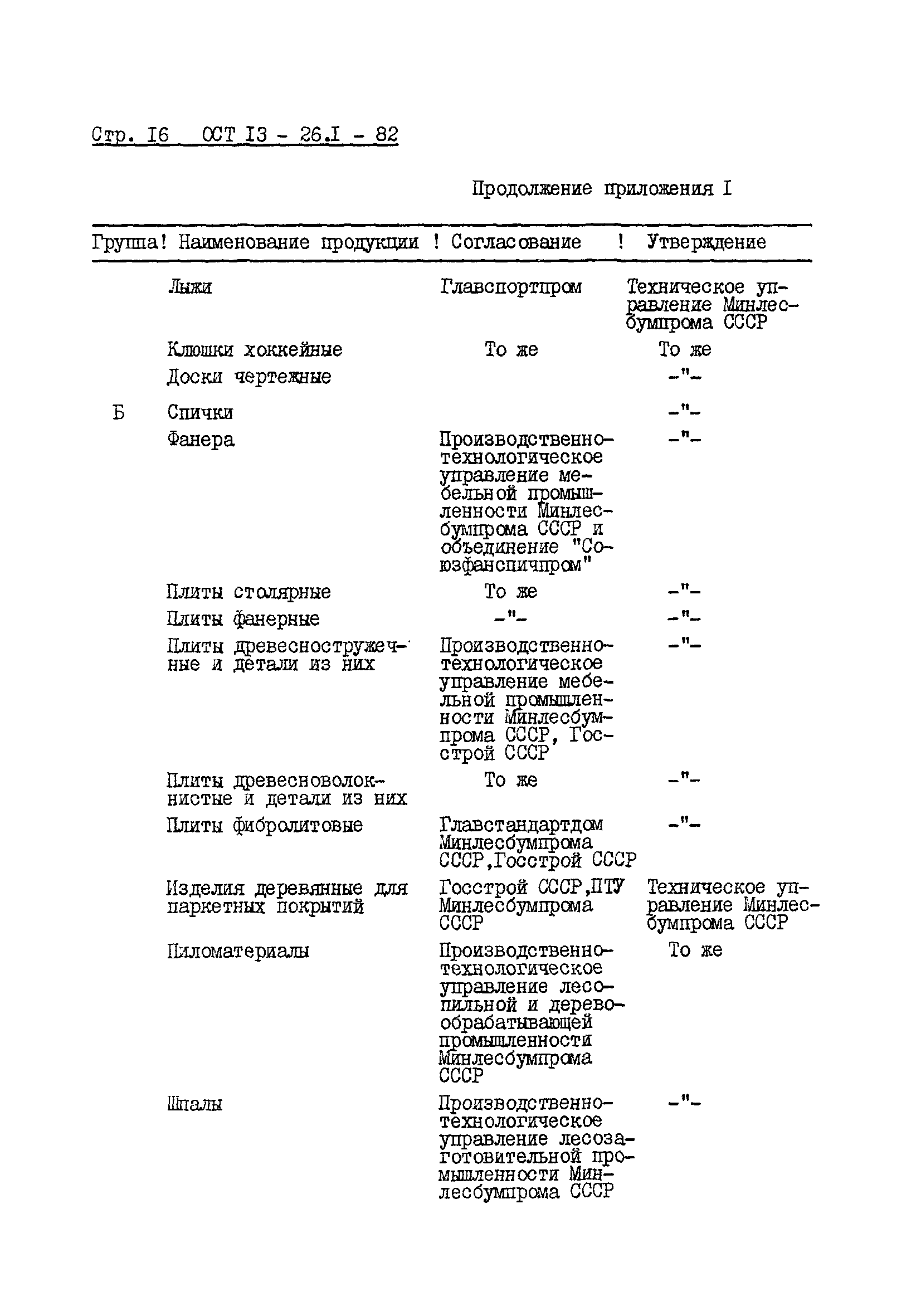 ОСТ 13-26.1-82