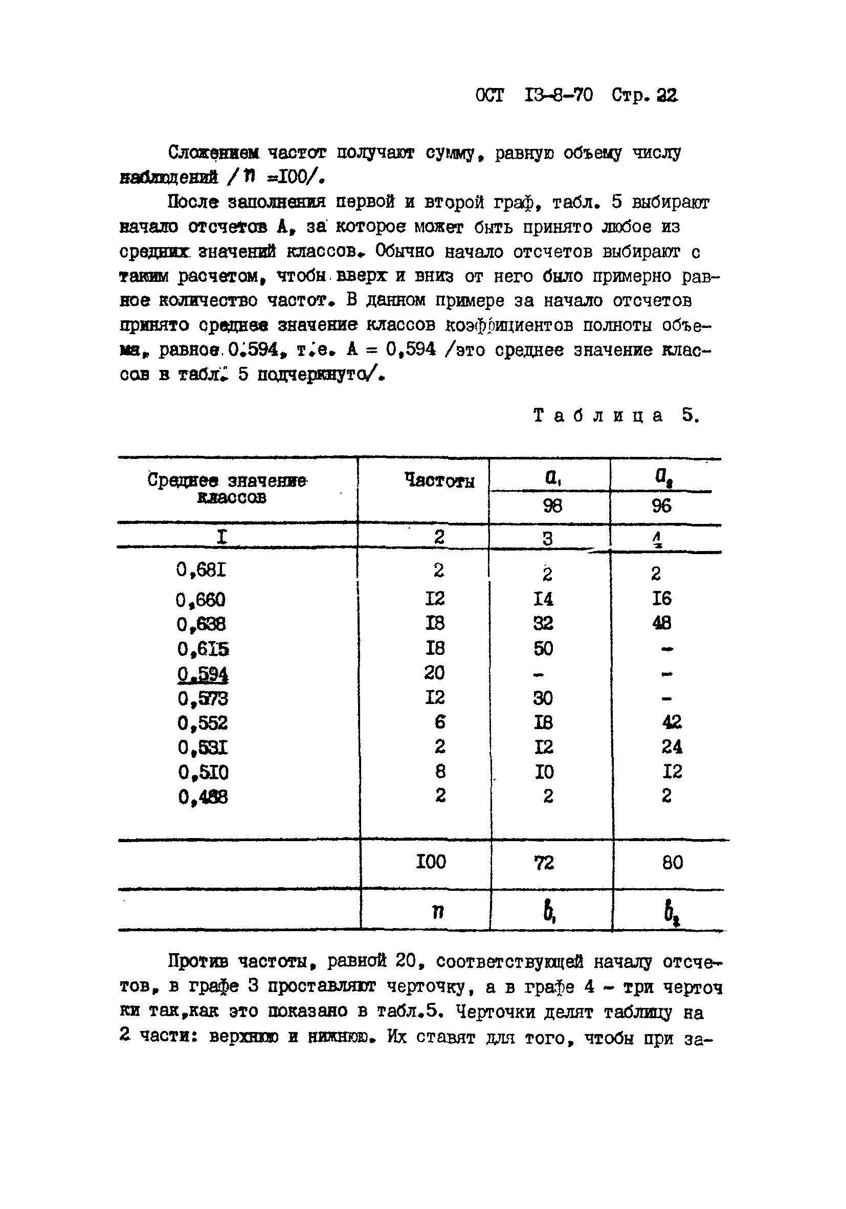 ОСТ 13-8-70