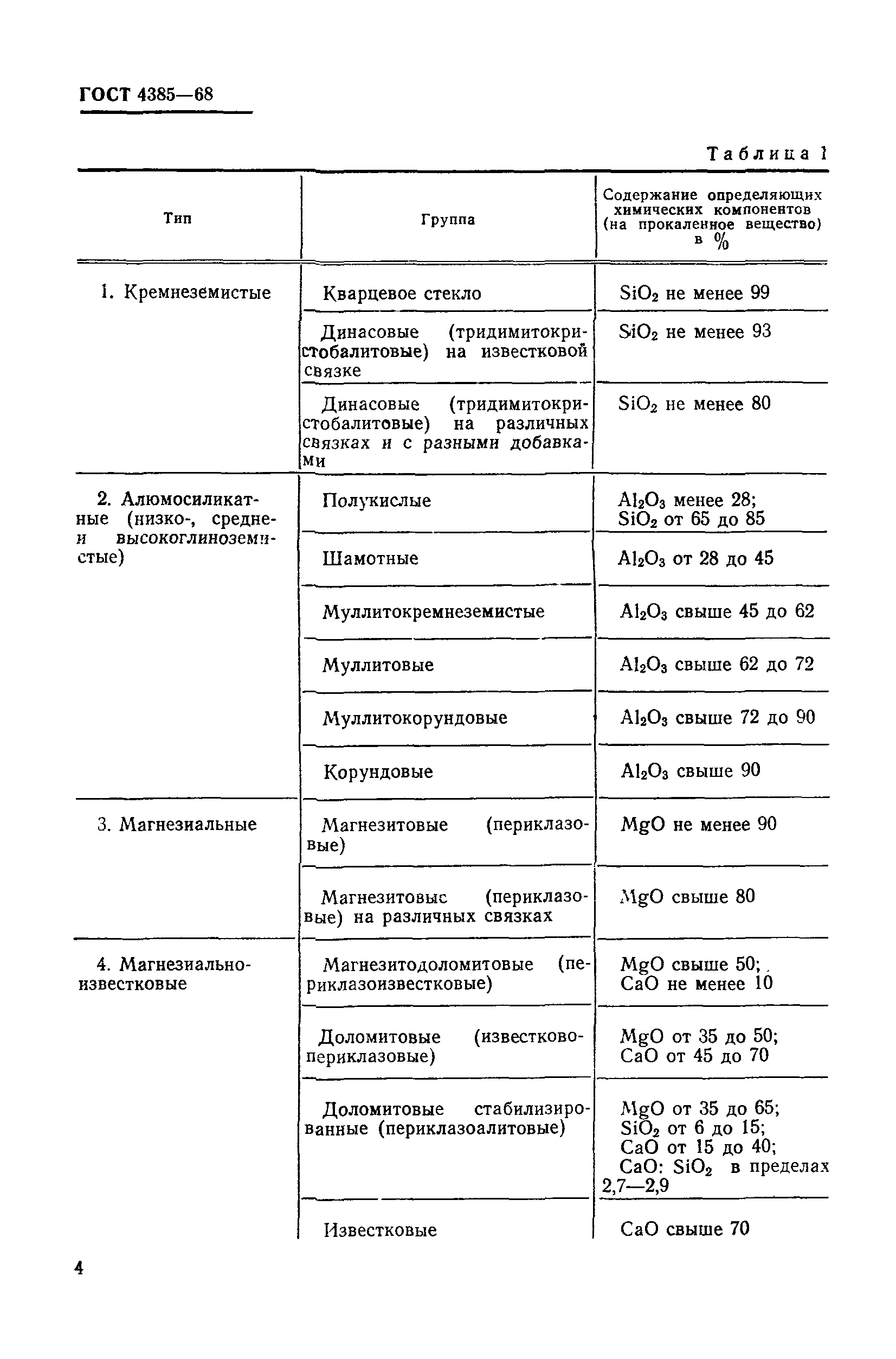 ГОСТ 4385-68