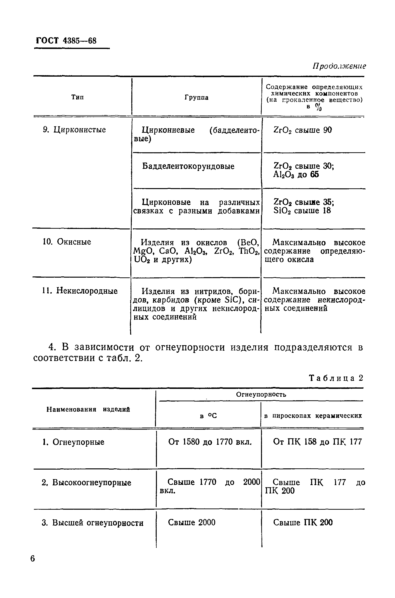 ГОСТ 4385-68