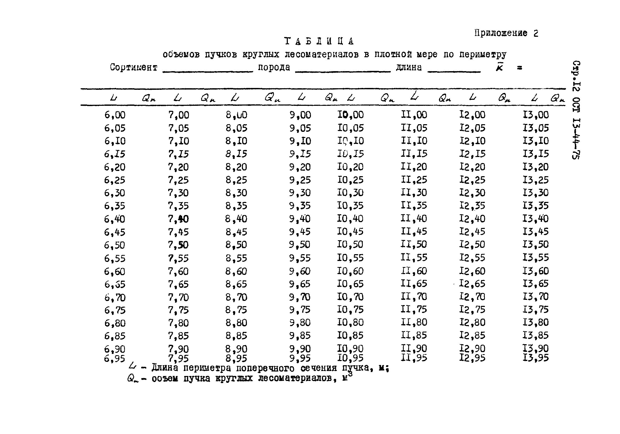 ОСТ 13-44-75