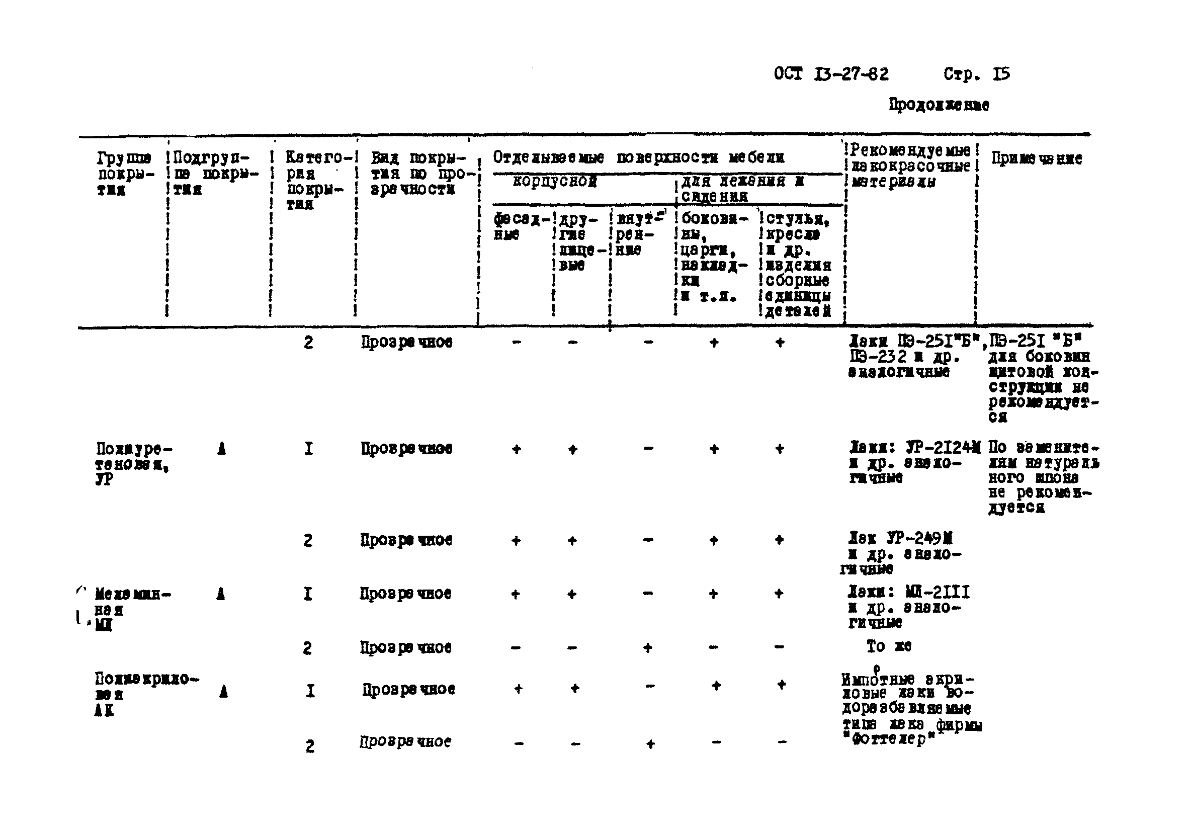 ОСТ 13-27-82