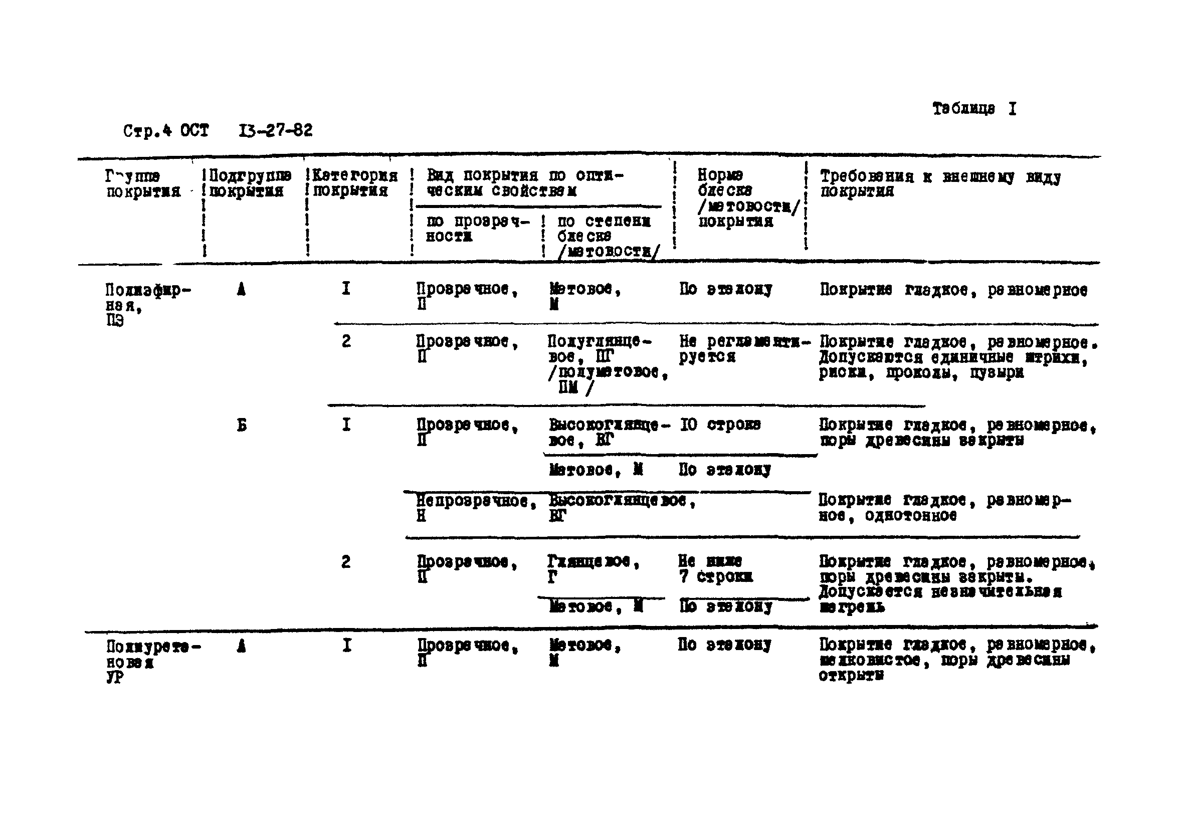 ОСТ 13-27-82