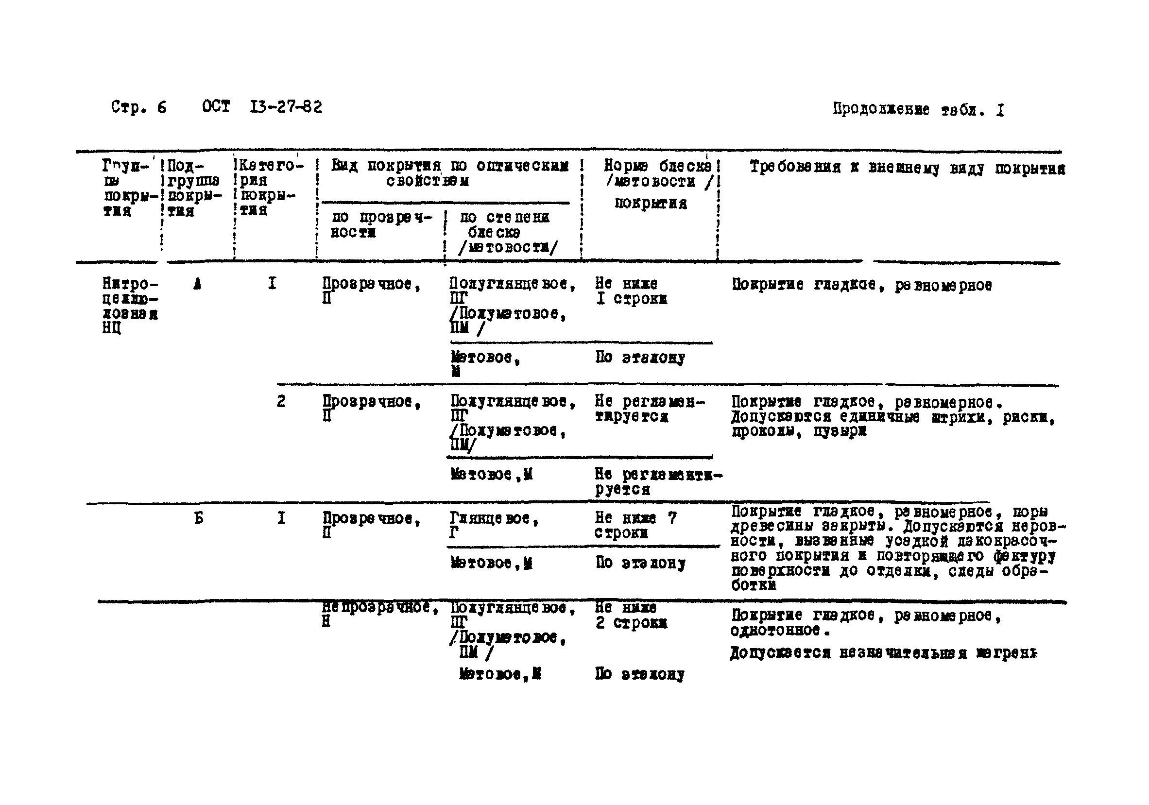 ОСТ 13-27-82