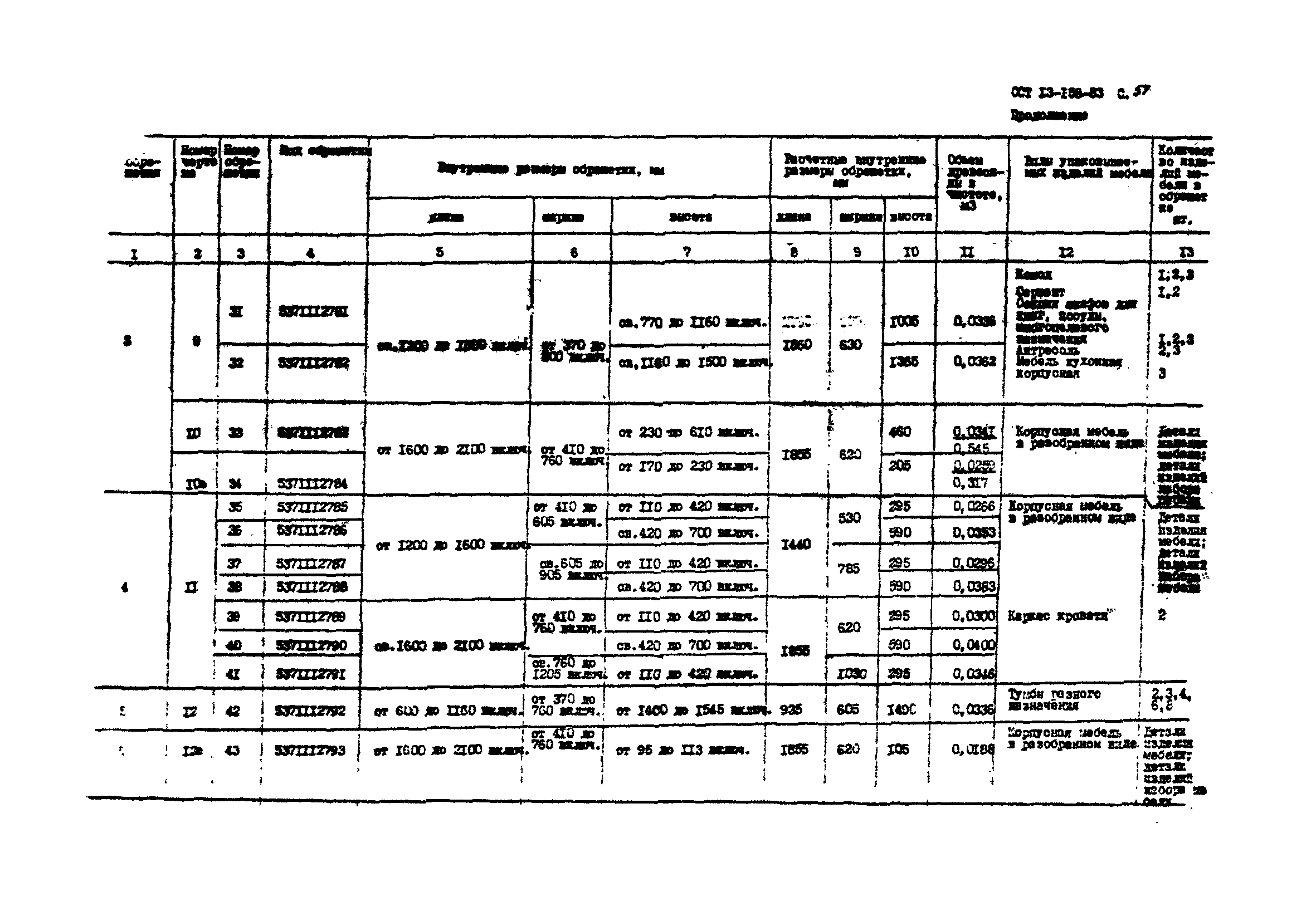 ОСТ 13-158-83